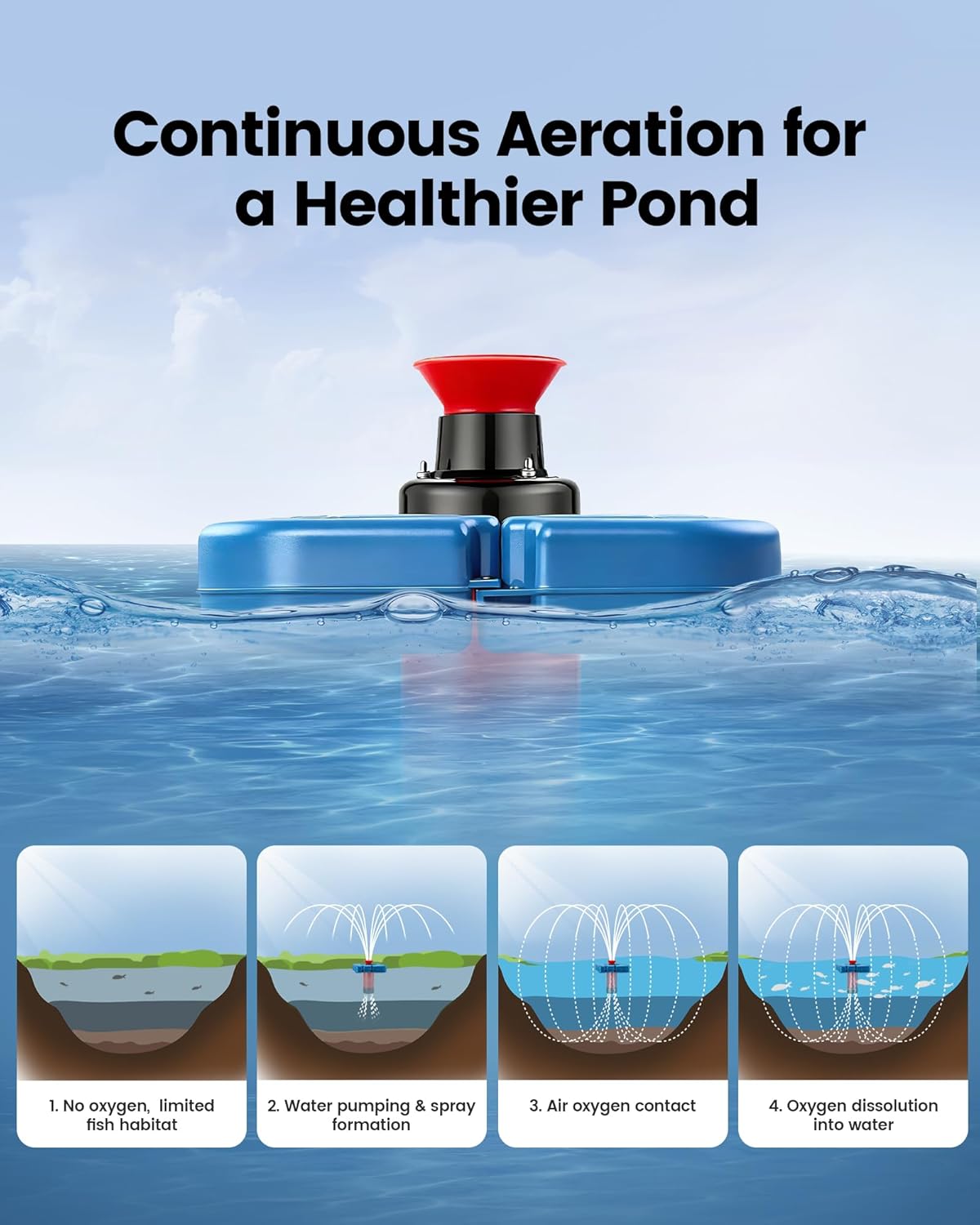 SURAIELEC Pond Fountain Aerator with Larger Floater, 1HP 15000 GPH Floating Aerating Pump for Outdoor Ponds, Lakes, 2 Nozzles for Fountain & Irrigation, 50 Ft Power Cord, Guide Ropes Included