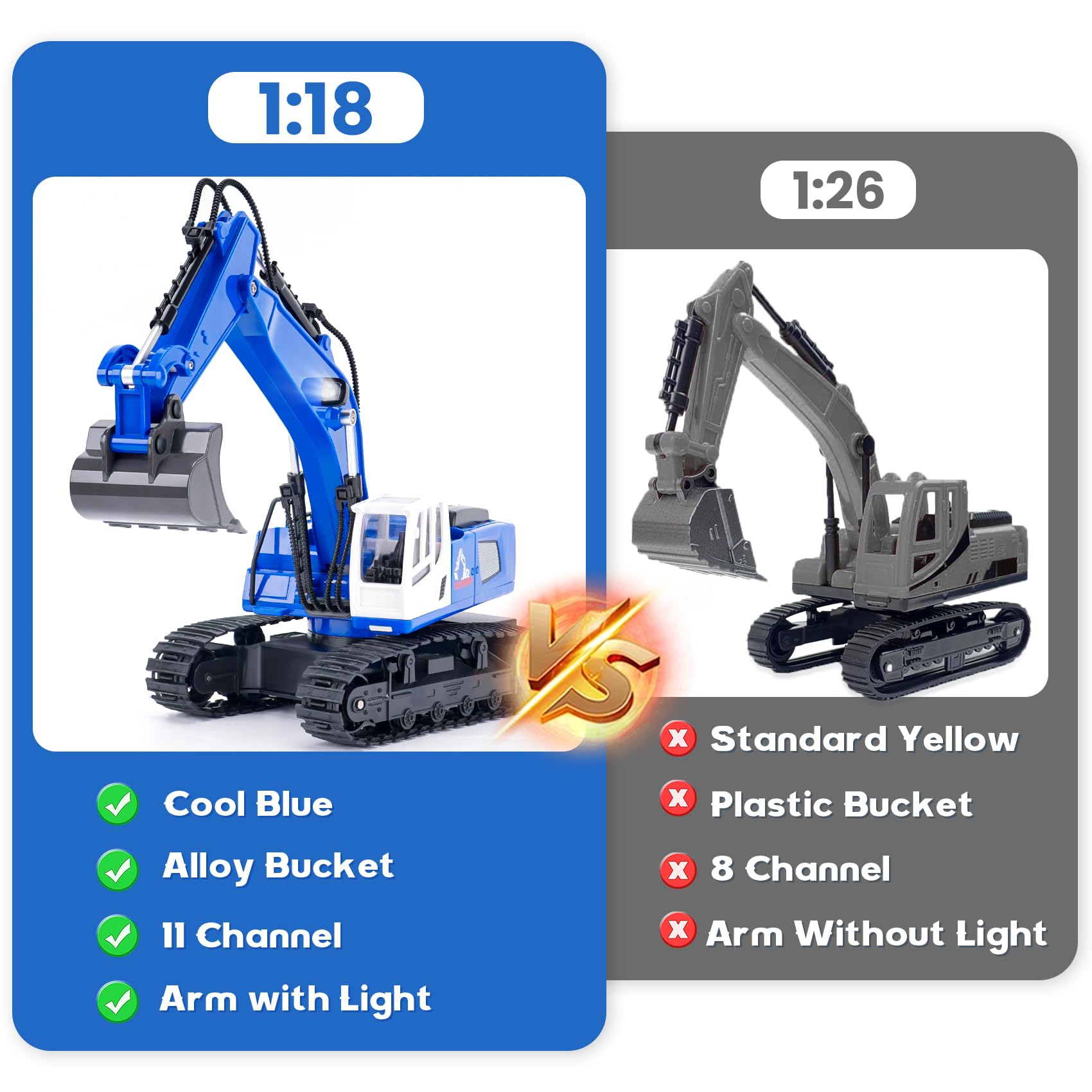 NEXBOX Excavatrice télécommandée Cadeau pour Enfants - Jouet RC avec Pelle en métal, Simulation de fumée, lumière et Effets sonores