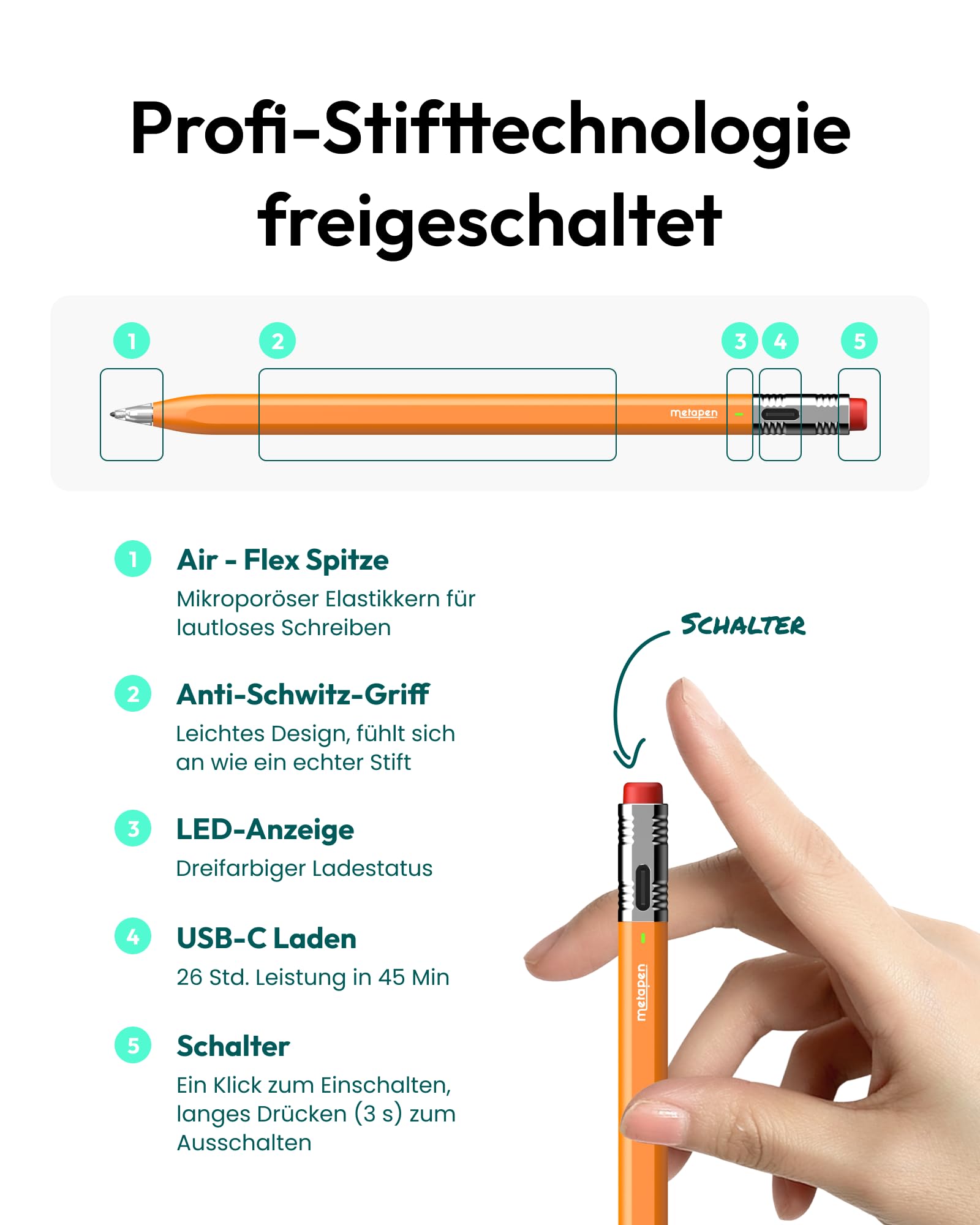 Metapen Air8 Pro X iPad Stift, Air-Flex Soft-Tip, Micro-Luftkammern, 26H Akku, Bleistiftgefühl | iPad Pencil mit 26-Stunden-Akku, Stift für iPad A16/11/10/9/8/7/6, Pro12.9/11/13 Zoll M4/M5, Air 3/4/5/M2/M3/M4, Mini 5/6