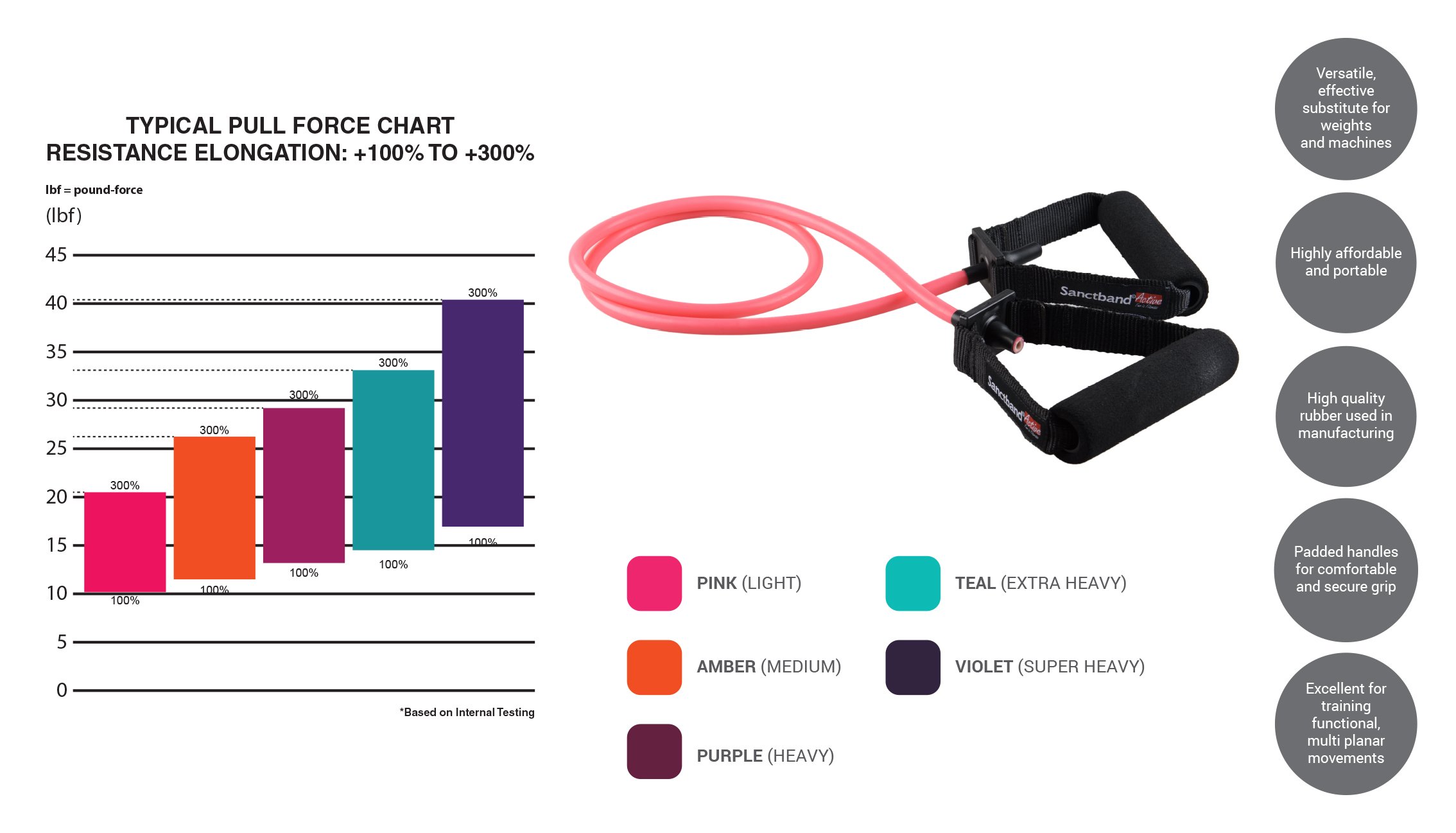 Sanctband Active - Tubing with Handles (Teal (Extra Heavy Resistance))