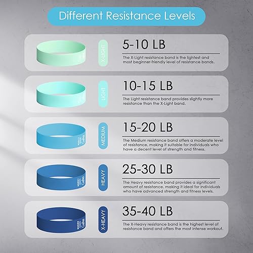 Miniatura 2 de GOCHA Gadgets Juego de bandas de resistencia 5 niveles de bucle de resistencia Bandas elásticas de fitness para ejercicio, gimnasio, yoga,
