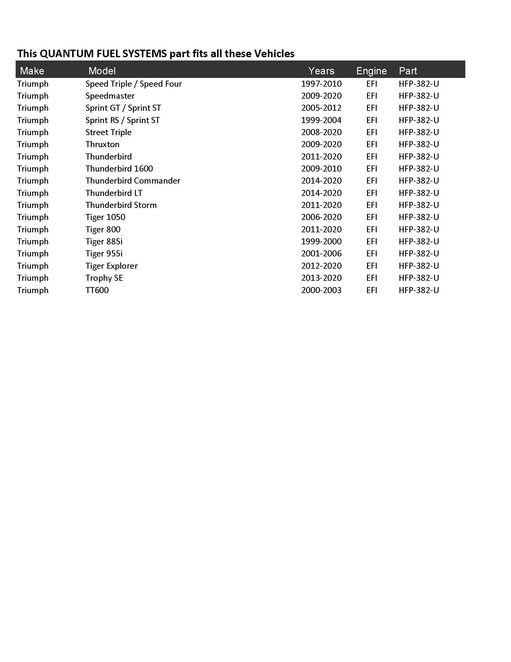 HFP -382-U Tri Street Triple/Thruxton/Thunderbird/Tiger 800 850 885 955 - View #10