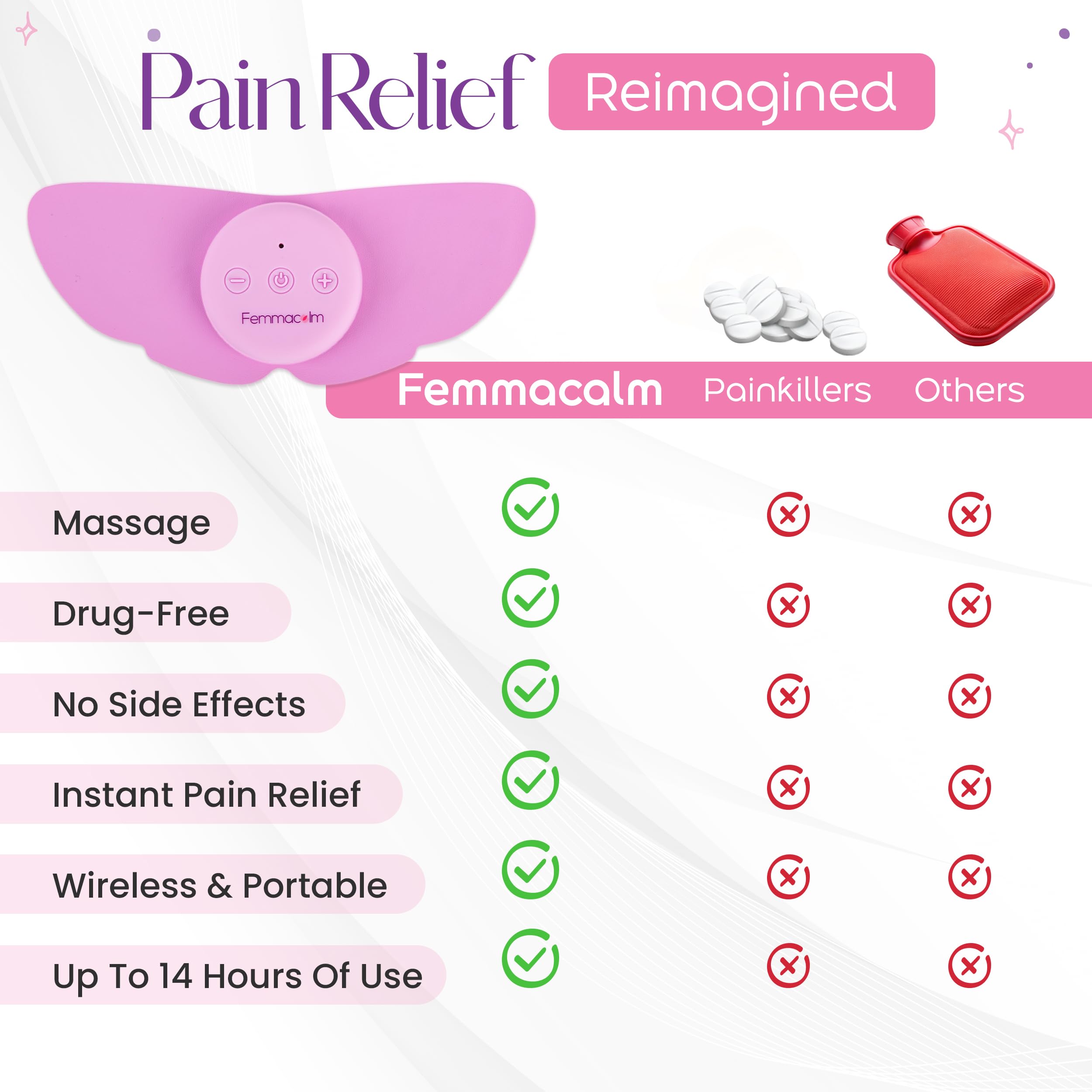 Appareil de Stimulation Électrique TENS pour Soulagement des Douleurs Menstruelles