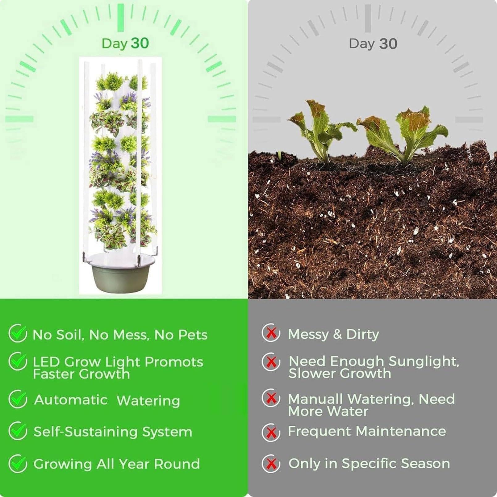 Kit Torre Hidropónica Plantación, Sistemas Cultivo Hidropónico En Torre, Kit Torre Jardinera Vertical, 6-12 Horas Iluminación, ABS, Plantación Vertical, para Amantes De La Jardinería 9楼