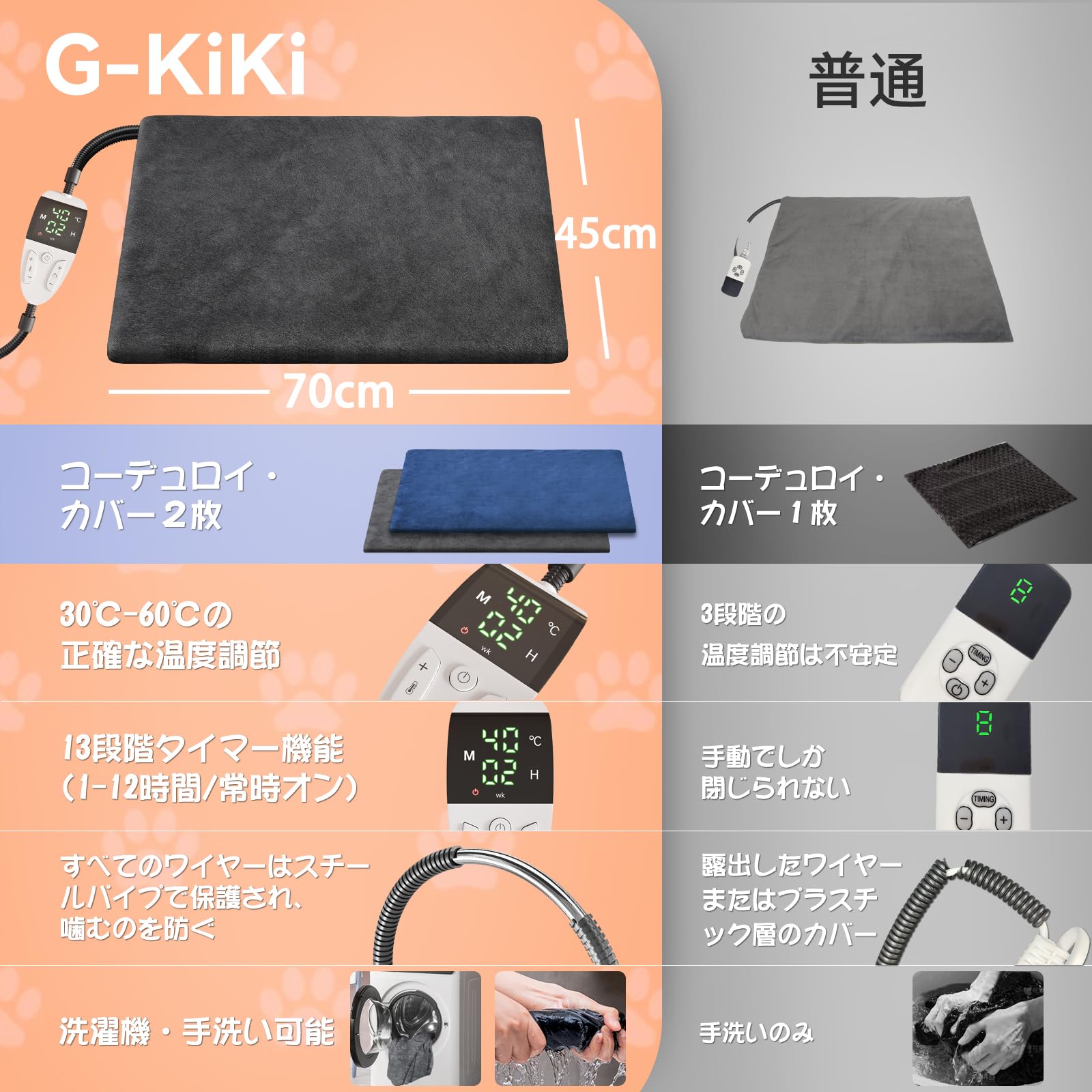 ペット用ホットカーペット【2025年強化版ペット専門家铃木監修】70x45cm Amazon | ペット用ホットカーペット【ペット専門家鈴木監修
