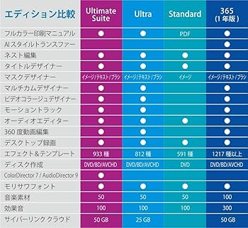 【新品】サイバーリンク PowerDirector 17 Ultra Amazon.com: Cyberlink PowerDirector 17 Ultra : Everything Else