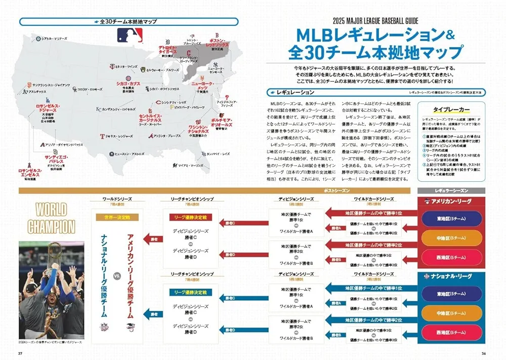 2000年 メジャーリーグ開幕戦観戦ガイド　日本開催 2000年 メジャーリーグ開幕戦観戦ガイド 日本開催 2000年