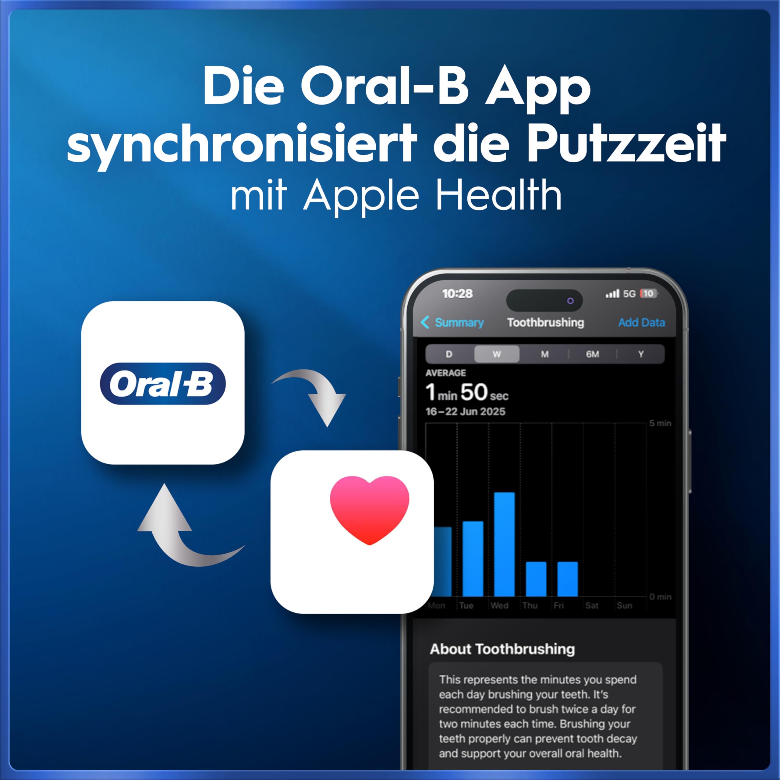 Oral-B iO Series 5 Elektrische Zahnbürste, Schwarz | Inkl. 3 Aufsteckbürsten, Reise-Etui, Electric Toothbrush mit 5 Putzmodi für Zahnpflege