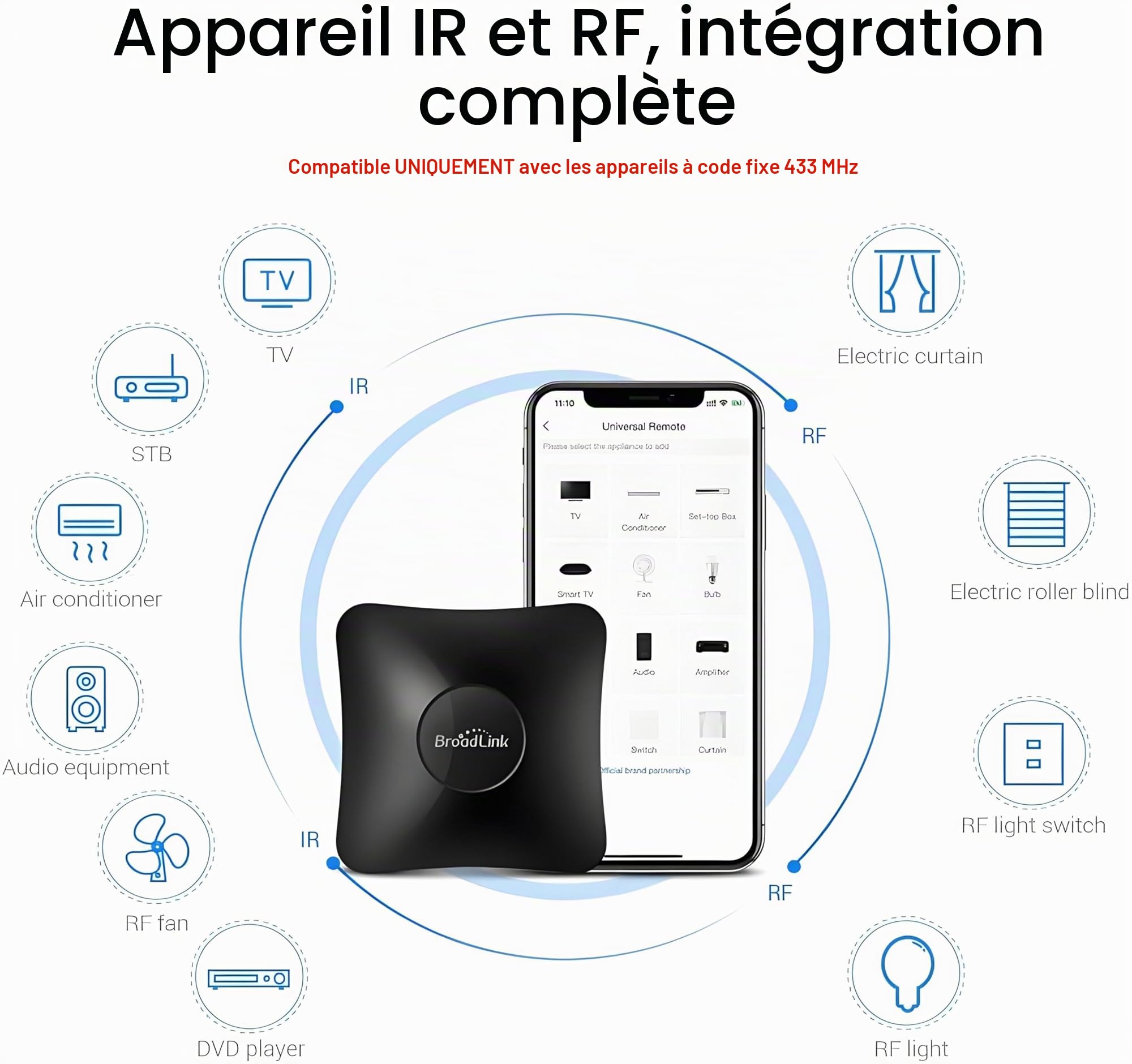 BroadLink RM4 Pro et Ensemble de câbles de capteur, concentrateur Universel de télécommande RF IR avec câble USB de Moniteur d'humidité de la température, Fonctionne avec Alexa, Wi-FI 2.4 GHz