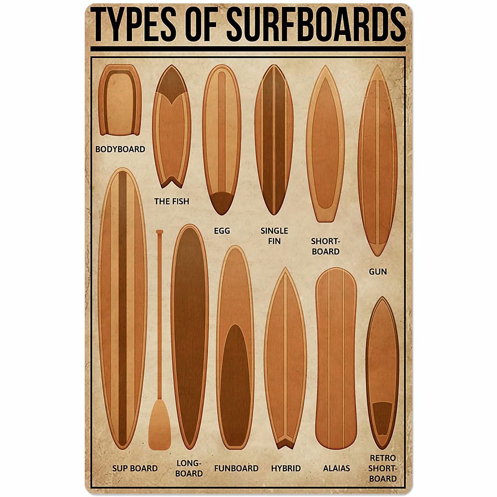 Surfboards Types Posters Popular Science Guide Chart Wall Decor Metal Signs Home Decor Surf Lovers Room Decor Vintage Printing Plaque 8x12 Inches