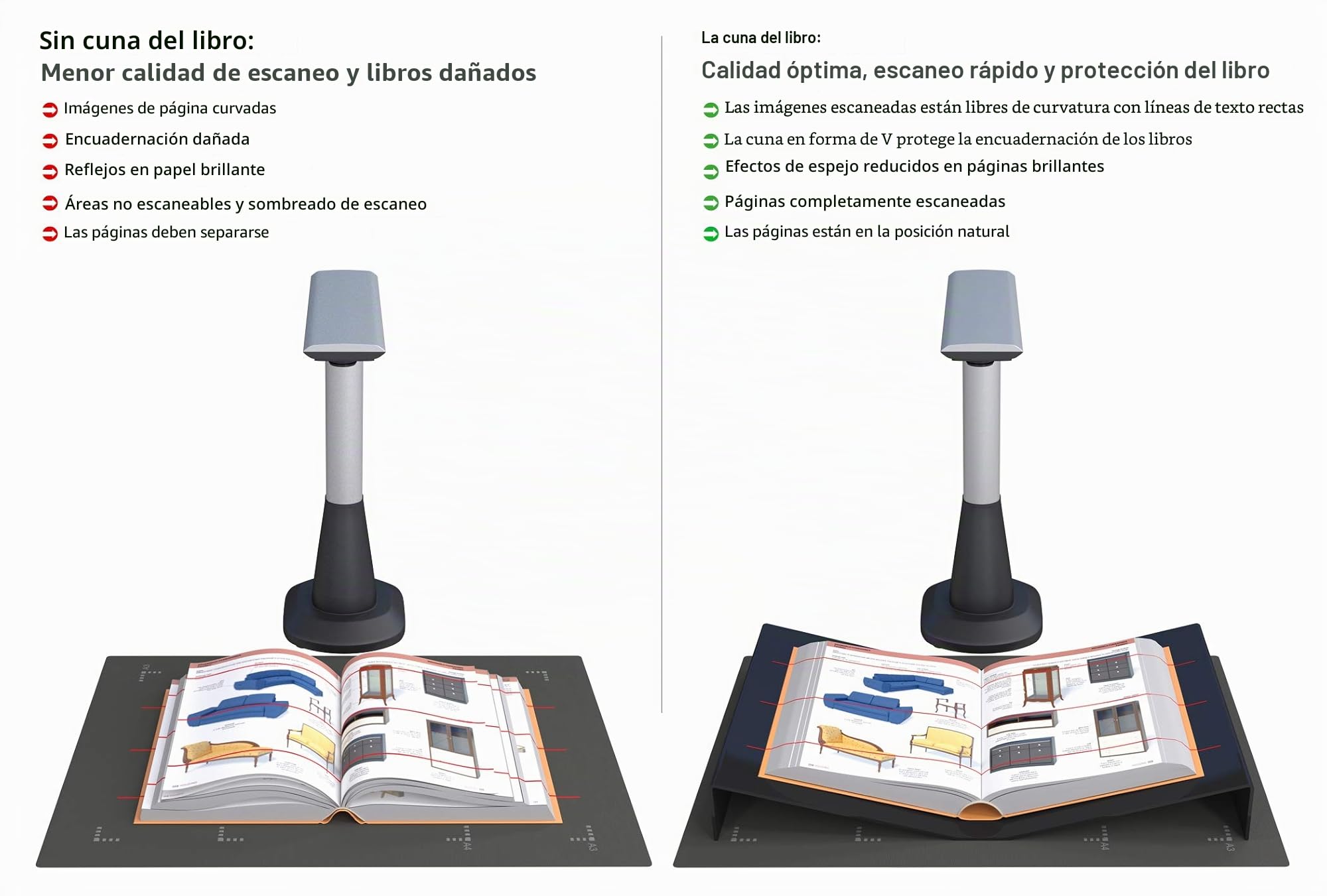 JOURIST Cuna para escáner de supervisión y escáner de libros para una superficie de escaneo de hasta A3, de acrílico negro.