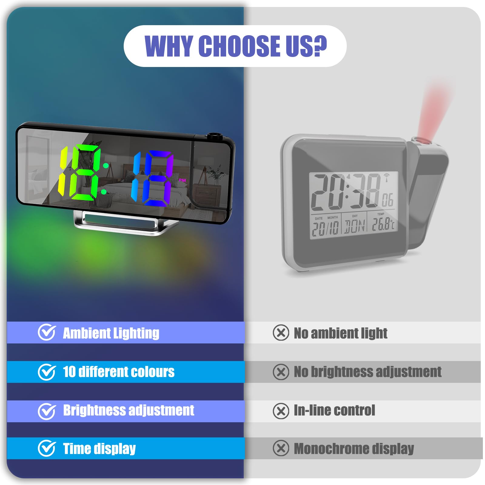 Sveglia con Proiettore, Orologio Digitale 8,1" RGB, 3 Livelli di Luminosità, Proiezione Regolabile a 180°, Orologio con Termometro, Doppia Sveglia 12/24H, Display LED, Ricarica USB