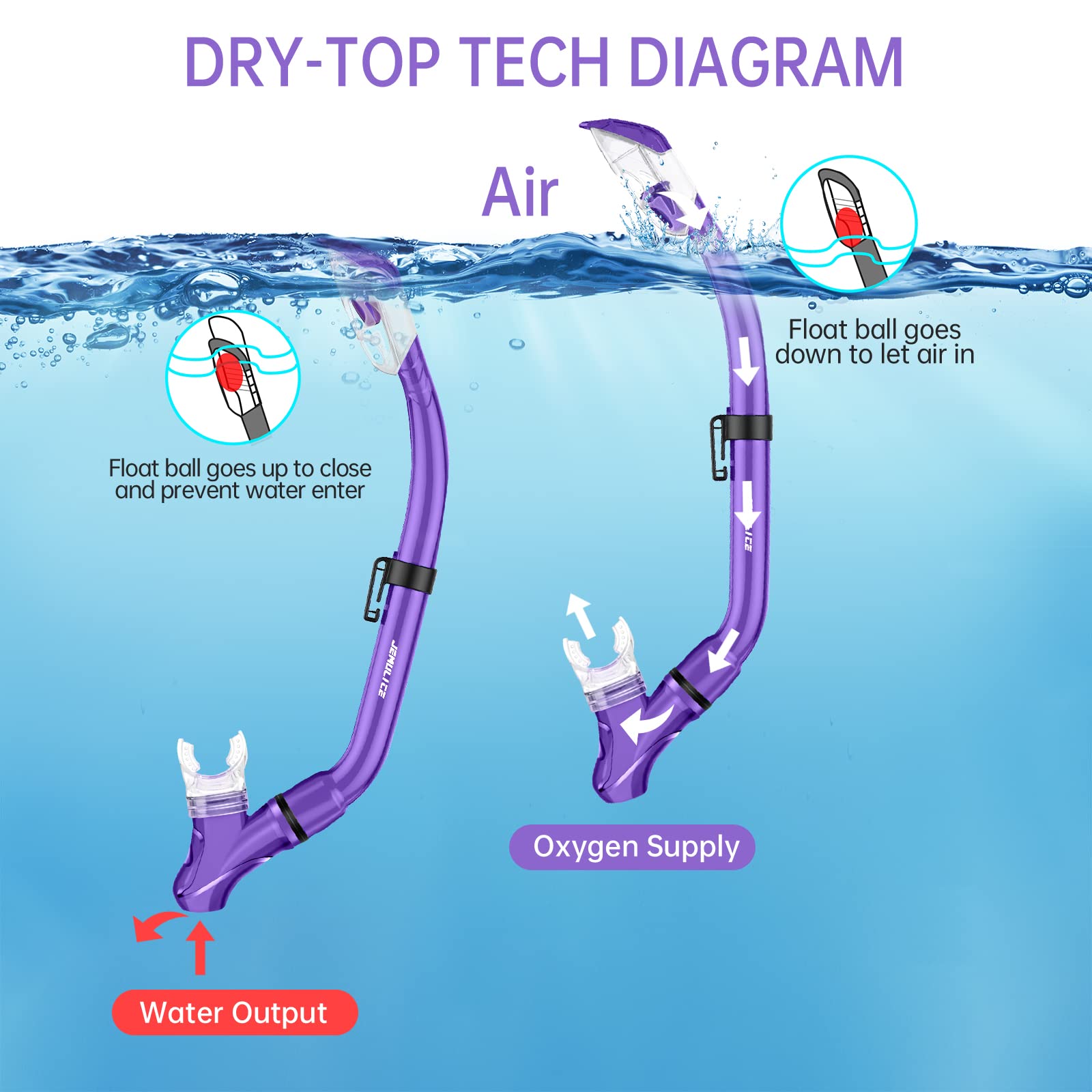 JEMULICE Maschera Subacquea Bambini, Set da Snorkeling per Bambini con Tubi a Secco e Occhiali da Snorkeling Anti-Fog Panoramica a 180 Gradi, Snorkel Set, Maschera Snorkeling per Bambino e Adolescenti