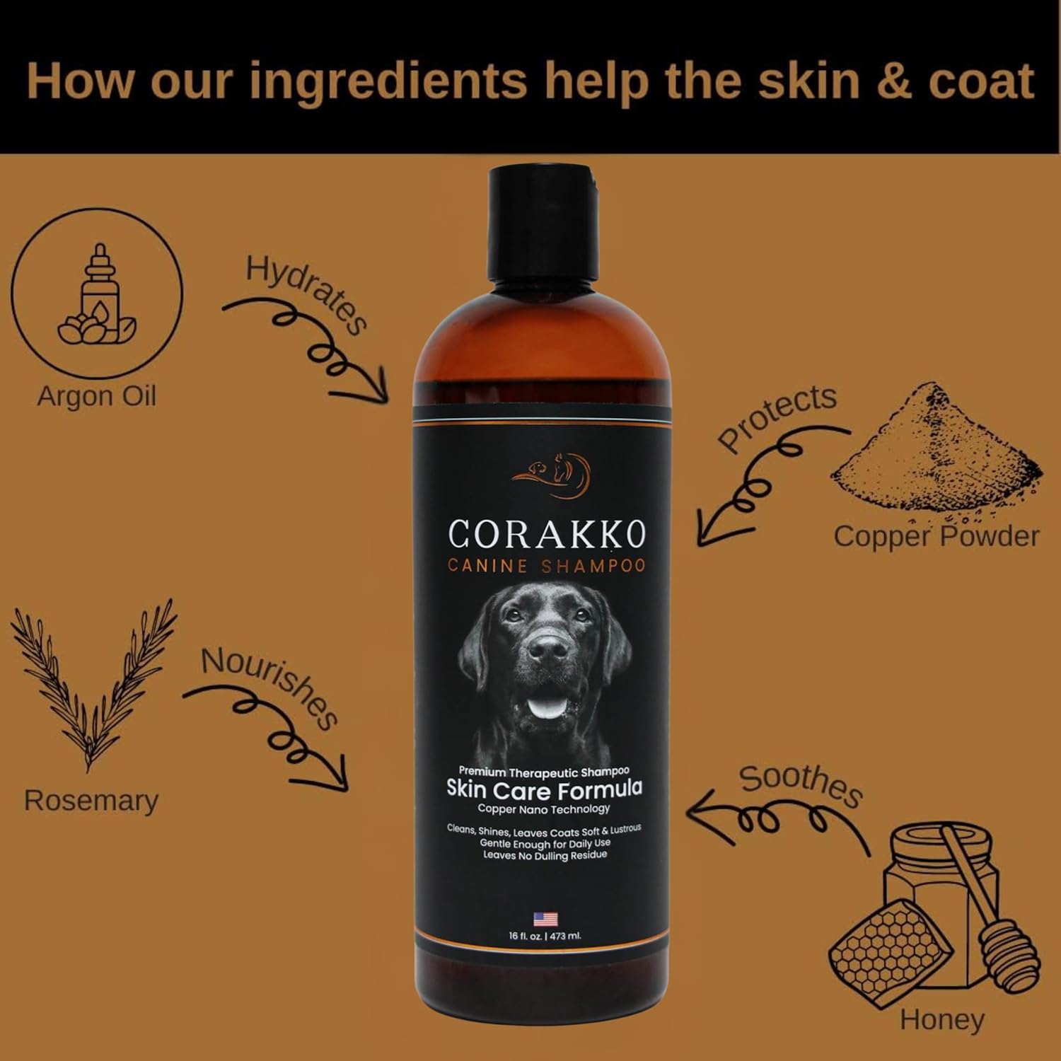 Corakko - Dog Shampoo for Allergies & Itching - Premium Therapeutic Skin Care Formula - Nano-Copper Technology - Conditions & Cleanses Leaving Coat Moisturized & Nourished with a Healthy Shine - 32oz