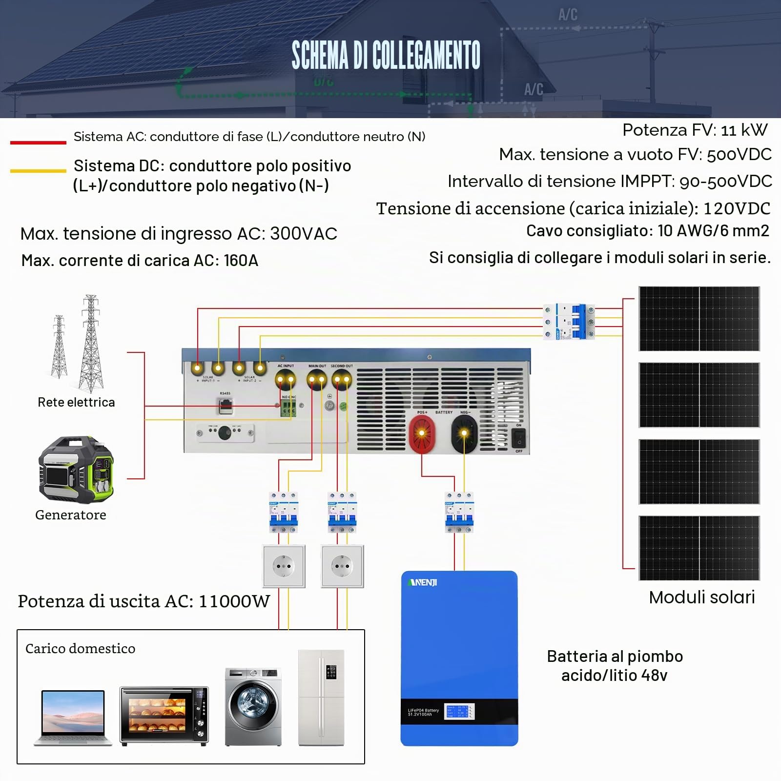 Invertitore ibrido solare da 11000 W, da 48 V CC a 230 V CA, ad onda sinusoidale pura, con MPPT da 160 A, immissione in rete, 2 ingressi PV da 5500 W, funzionamento senza batteria + monitoraggio