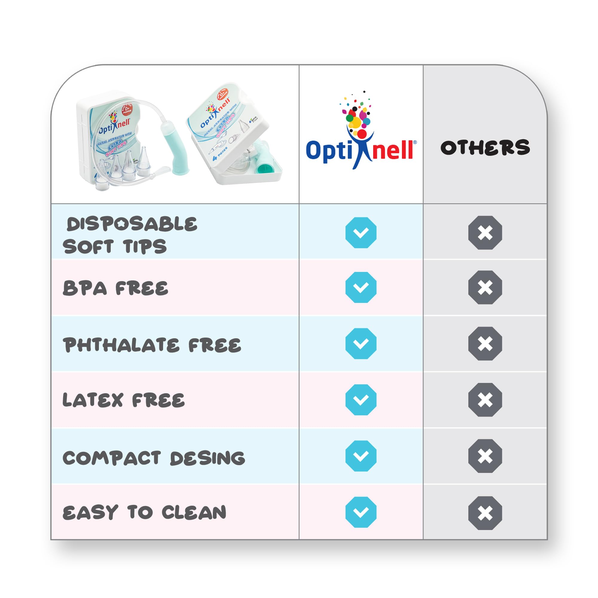 Optinell 60 Ricambi Morbidi per Aspiratore Nasale Neonato e Bambini – Beccucci Usa e Getta con Filtro Igienico per Aspiramuco – Extra Soft Tips, Igiene Nasale e Lavaggi Nasali (60 Pezzi, 60, unità)