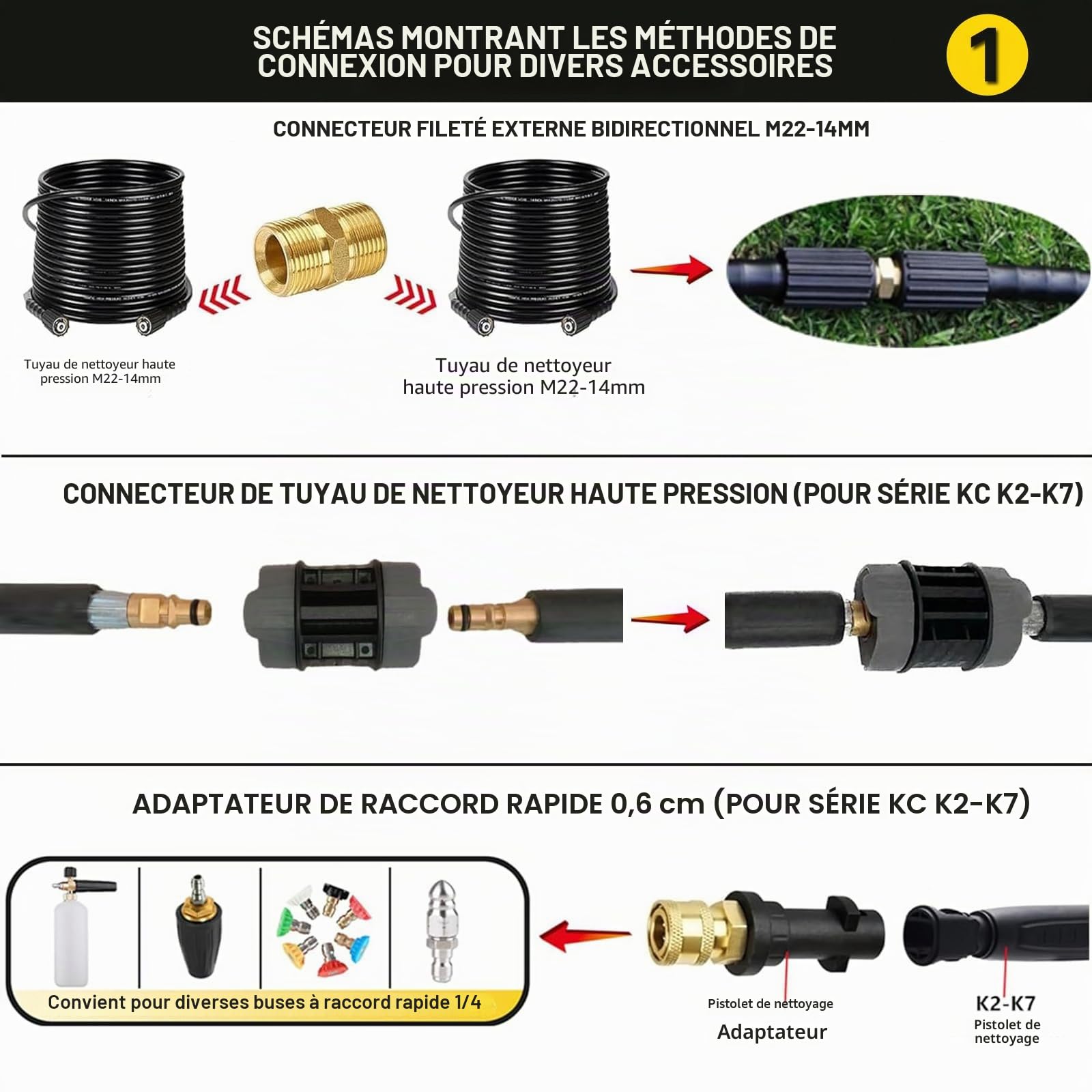 Adaptateur Tuyau Raccord Rapide M22 14mm pour Nettoyeur Haute Pression Karch-Série K2-K7, Raccord 1/4'' Rapide avec 5 Embouts de Buse, Outil de Conversion Pistolet Nettoyage Haute Pression
