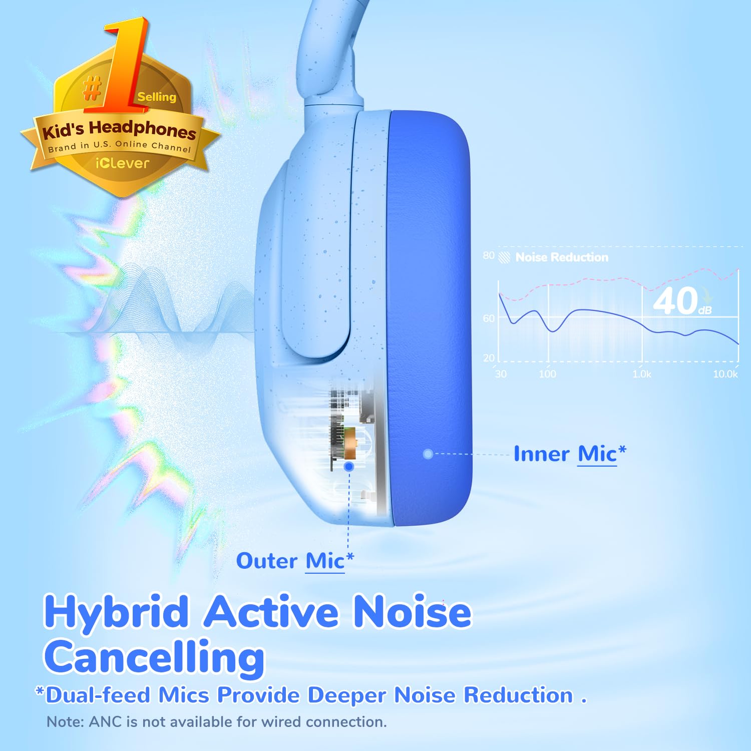 iClever Auriculares con cancelación de ruido para niños, Bluetooth, tiempo de reproducción de 60 horas, volumen seguro de 80 dBA, ajuste cómodo, Bluetooth 5.4, galardonados auriculares para niños