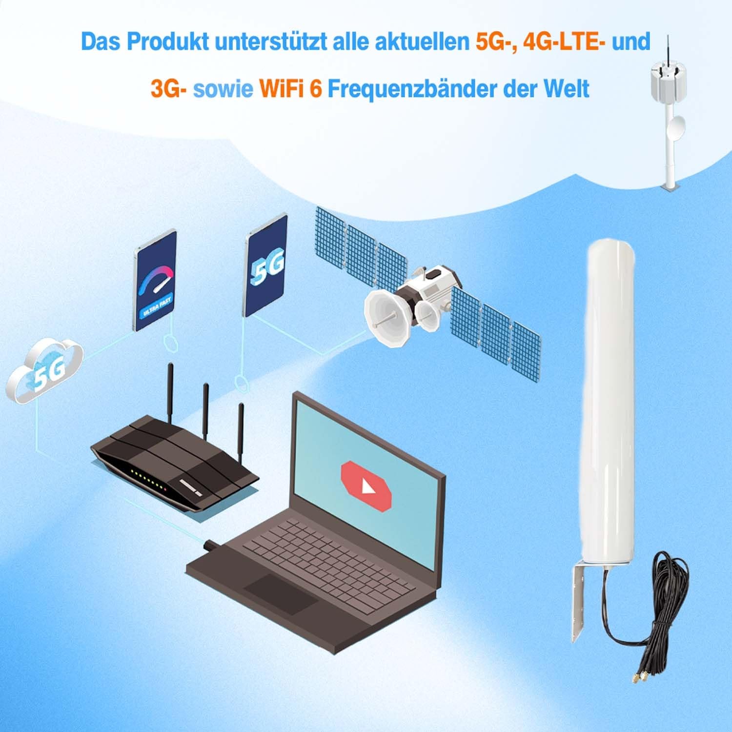 Maswell Antenne Externe 4G 5G, 2X2 MIMO 700-6000MHz, jusqu'à 4,5 dBi LTE 5G NR 5GA, Antenne Externe avec Connecteur SMA et Adaptateurs TS9 RP-SMA