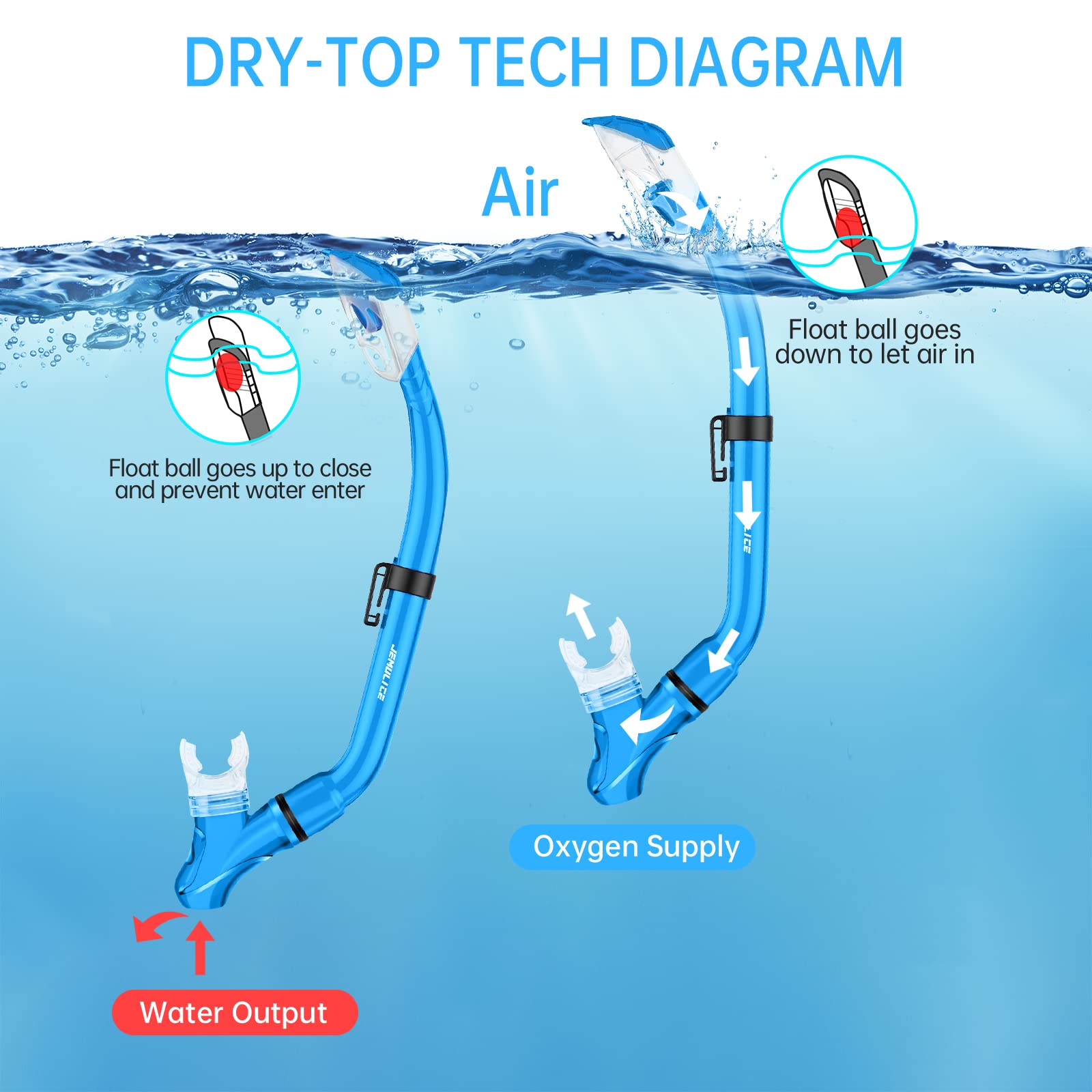 JEMULICE Maschera Subacquea Bambini, Set da Snorkeling per Bambini con Tubi a Secco e Occhiali da Snorkeling Anti-Fog Panoramica a 180 Gradi, Snorkel Set, Maschera Snorkeling per Bambino e Adolescenti