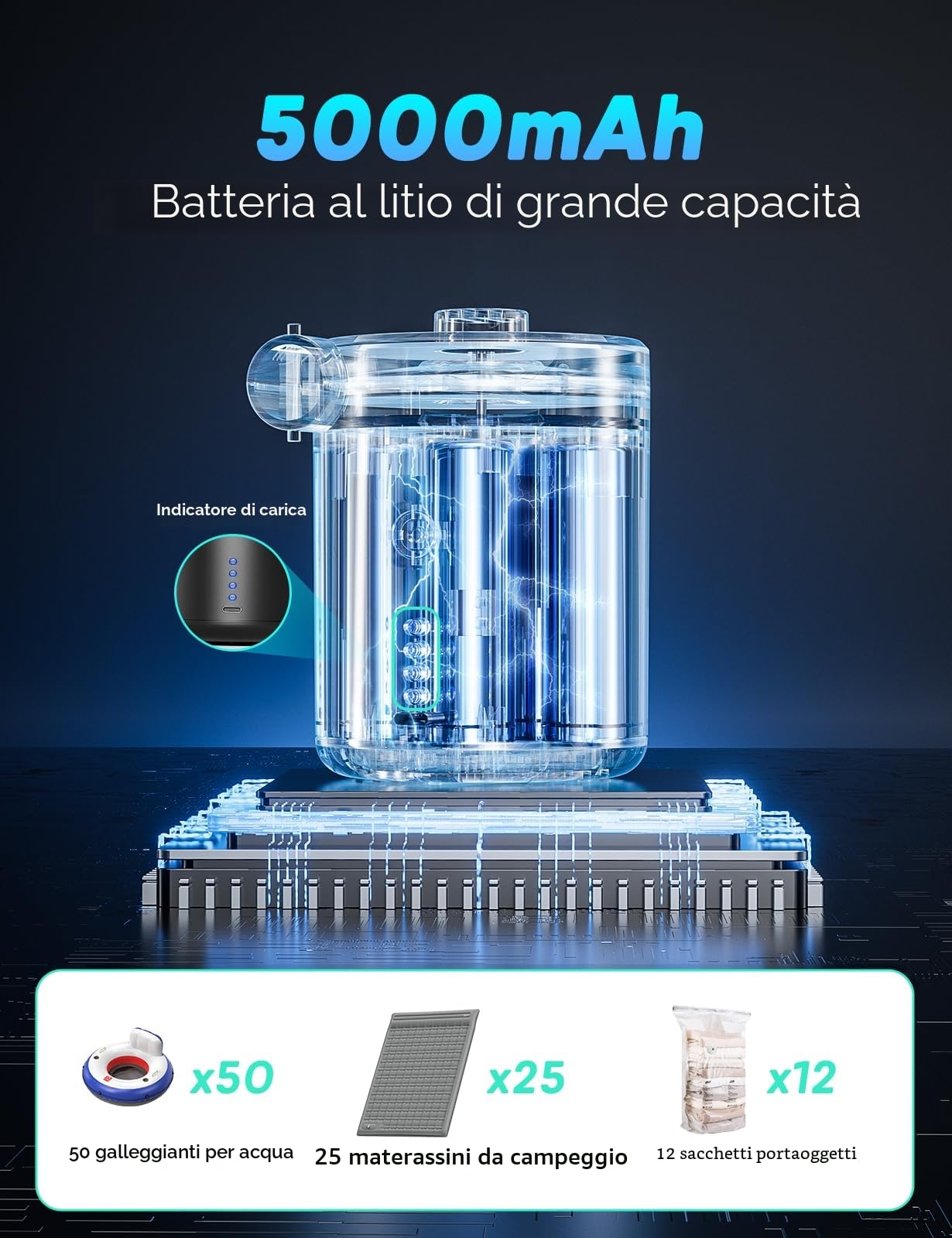 QPAU Pompa Elettrica, 5000mAh Pompa Elettrica per Materasso Gonfiabile, Gonfiatore Sgonfiatore a Riempimento Rapido Gonfiatore Elettrico Portatile con 3 Ugelli per Materassino Campeggio