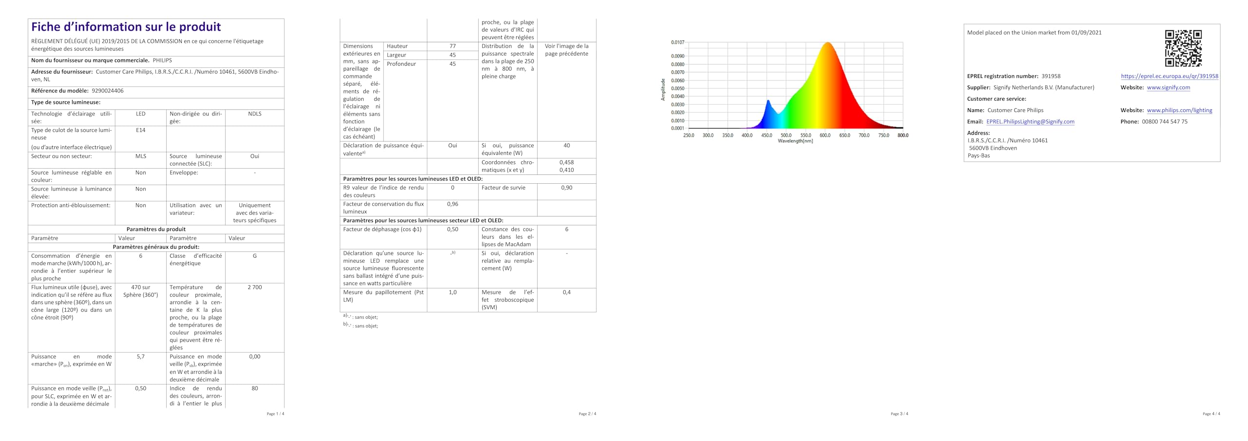 Philips Hue White Luster, Lampadina Sferica Smart, Bluetooh, E14, 5.7W, Dimmerabile, Luce Bianca Calda, Bianco, confezione da 4