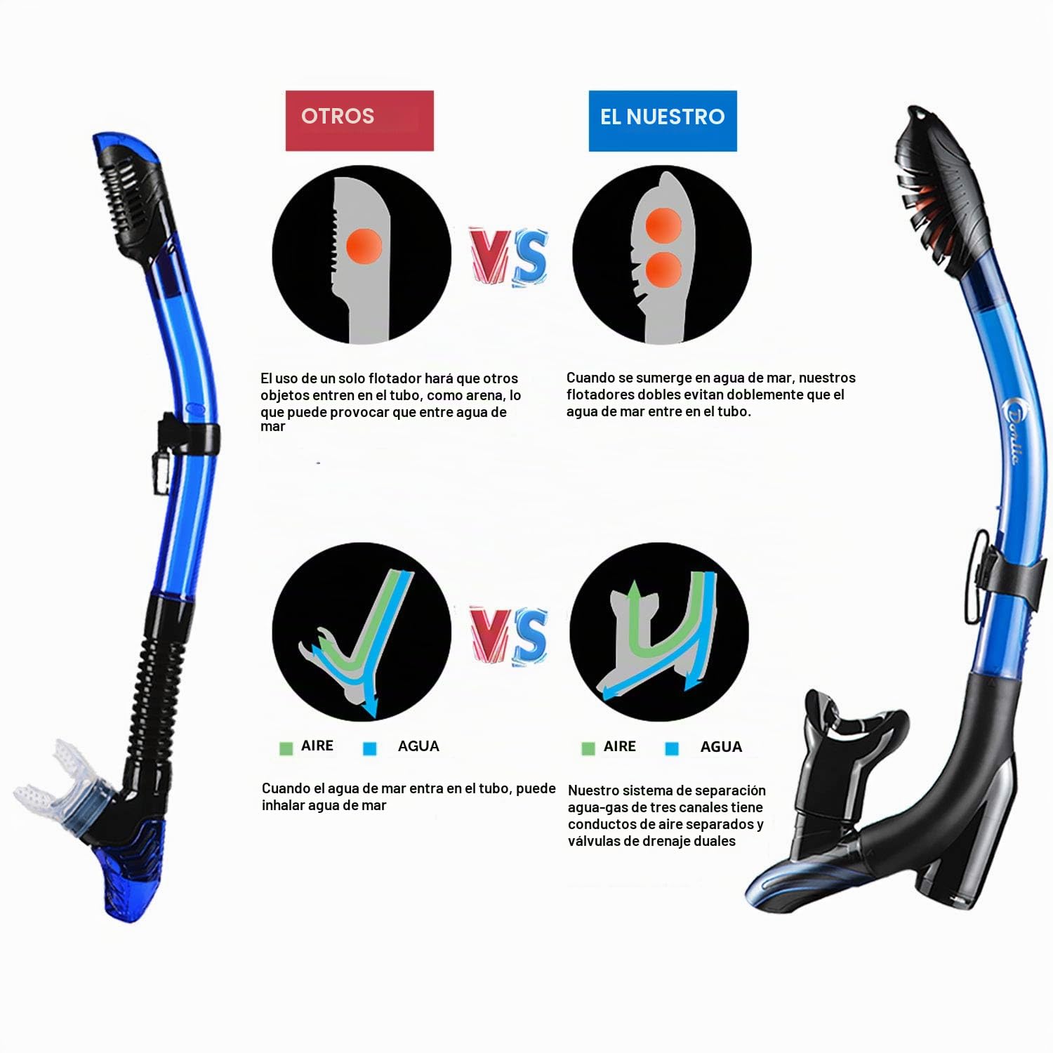 Dorlle Gafas de Buceo Adulto, Mascara Buceo Impermeable está Hecha de Vidrio Endurecido, Antivaho y a Prueba de Fugas, Máscara Snorkel con un Tubo de Respiración Seco 3 Canales para Mujeres Y Hombres