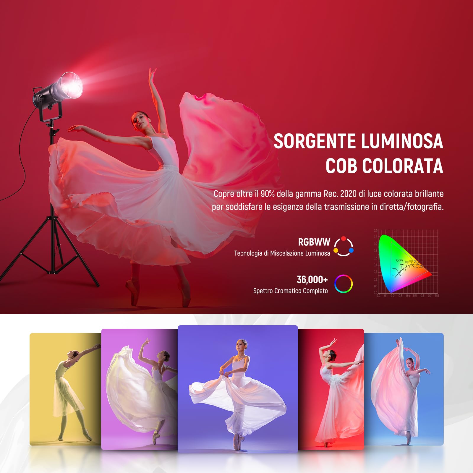 NEEWER CB 300C Luce Video LED RGB 300W+Riflettore, Controllo APP/2.4G, 17 Scene, 29600Lux/1m 2500-7500K CRI97+/TLCI97+, Spettro Completo, Illuminazione COB Continua Bowens Regolabile per Video Studio