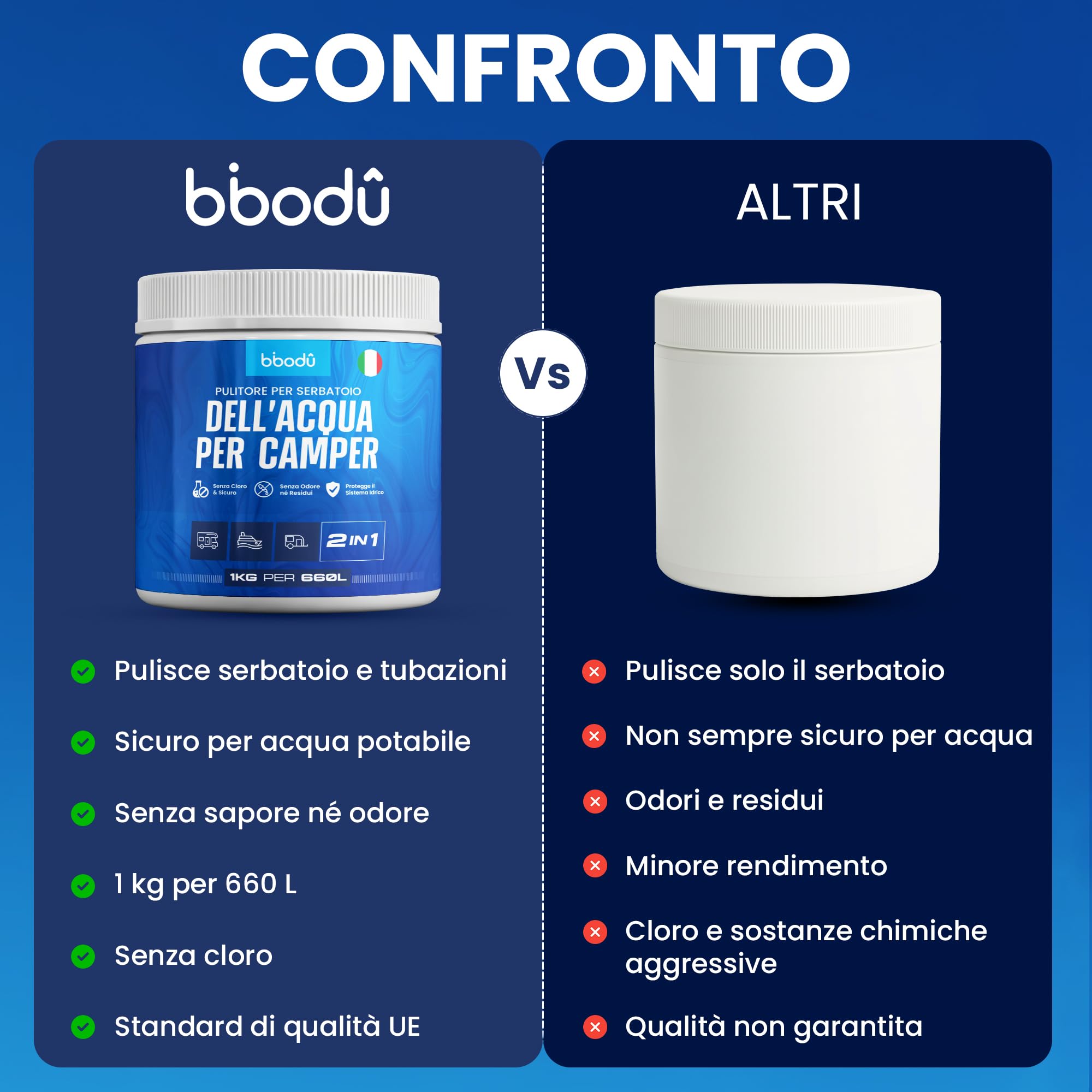 Pulizia Serbatoio Acqua Camper 1 KG | Pulisce e Disincrosta con Ossigeno Attivo | Senza Odori – Rimuove Biofilm e Sporco | Perfetto per Camper, Roulotte e Barche