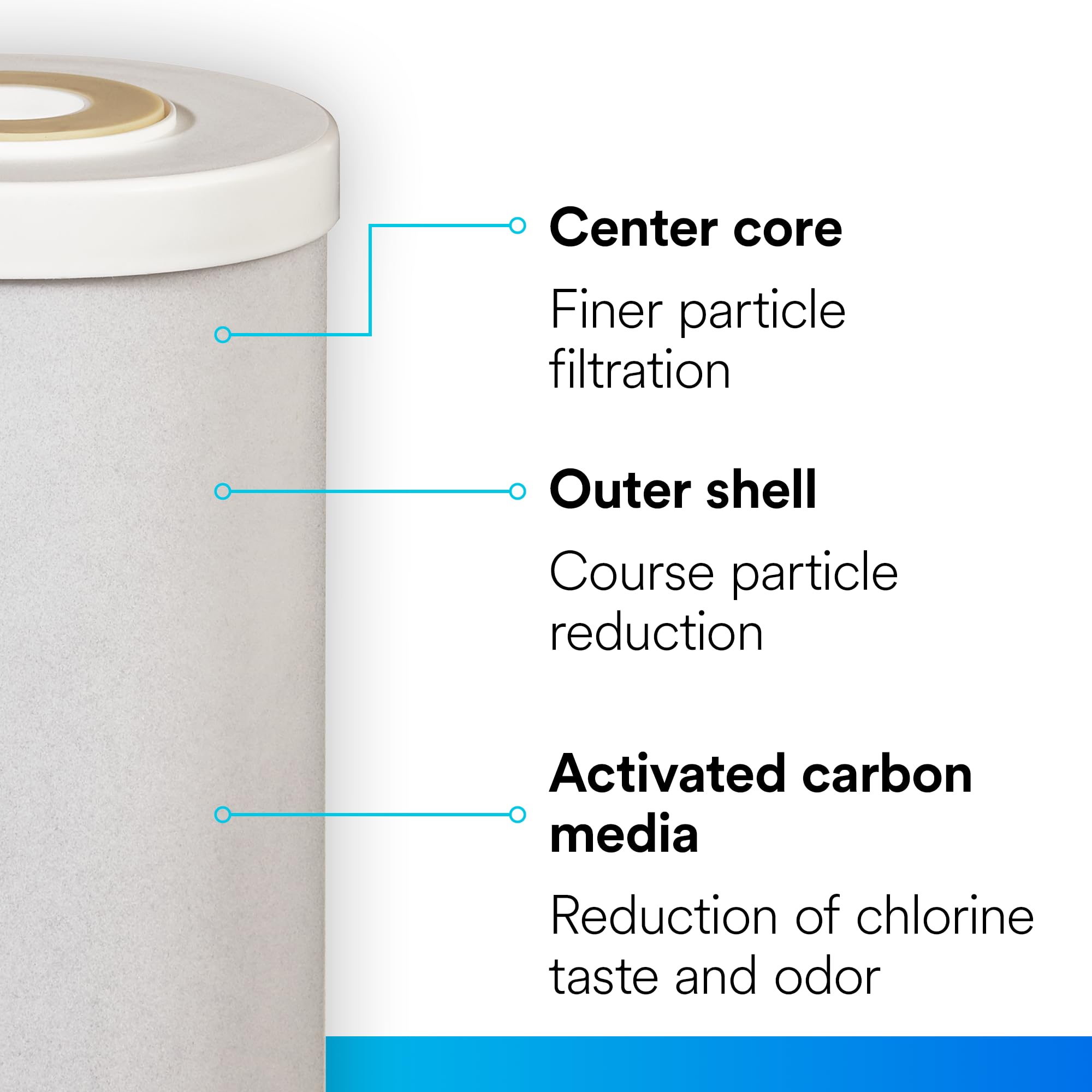 Filtrete Filtro de agua de carbón activado granulado de gran capacidad 4WH-HDGAC-F01. Para uso con sistema 3WH-HD-S01