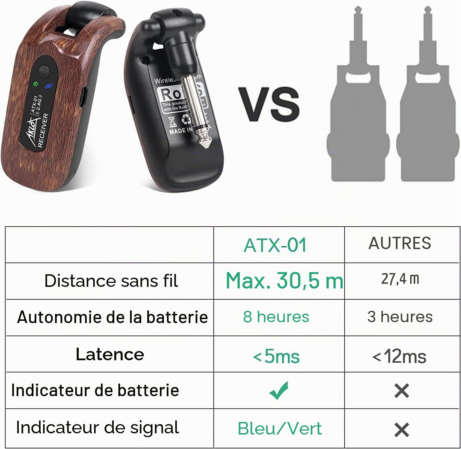 AKLOT Système de Guitare sans Fil Émetteur Récepteur Ensemble de 2,4 GHz de Batterie au Lithium Rechargeable intégrée numérique pour Basse de Guitare électrique