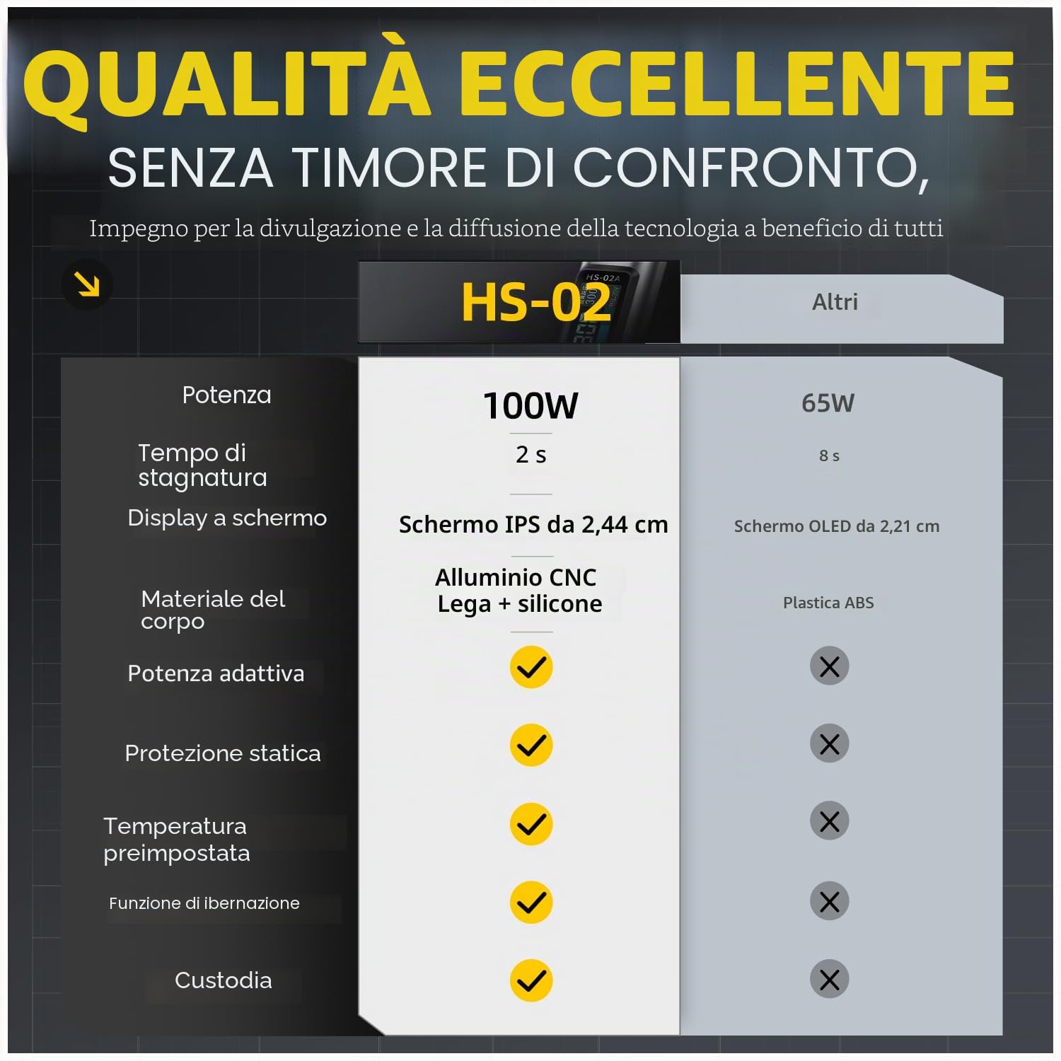 FNIRSI HS-02B - Kit di saldatura portatile con cavo, 100 W, riscaldamento in 2 secondi, 100-450 °C, 3 gruppi di temperature pre-impostate, 3 punte di saldatura 210, penna digitale per saldatura