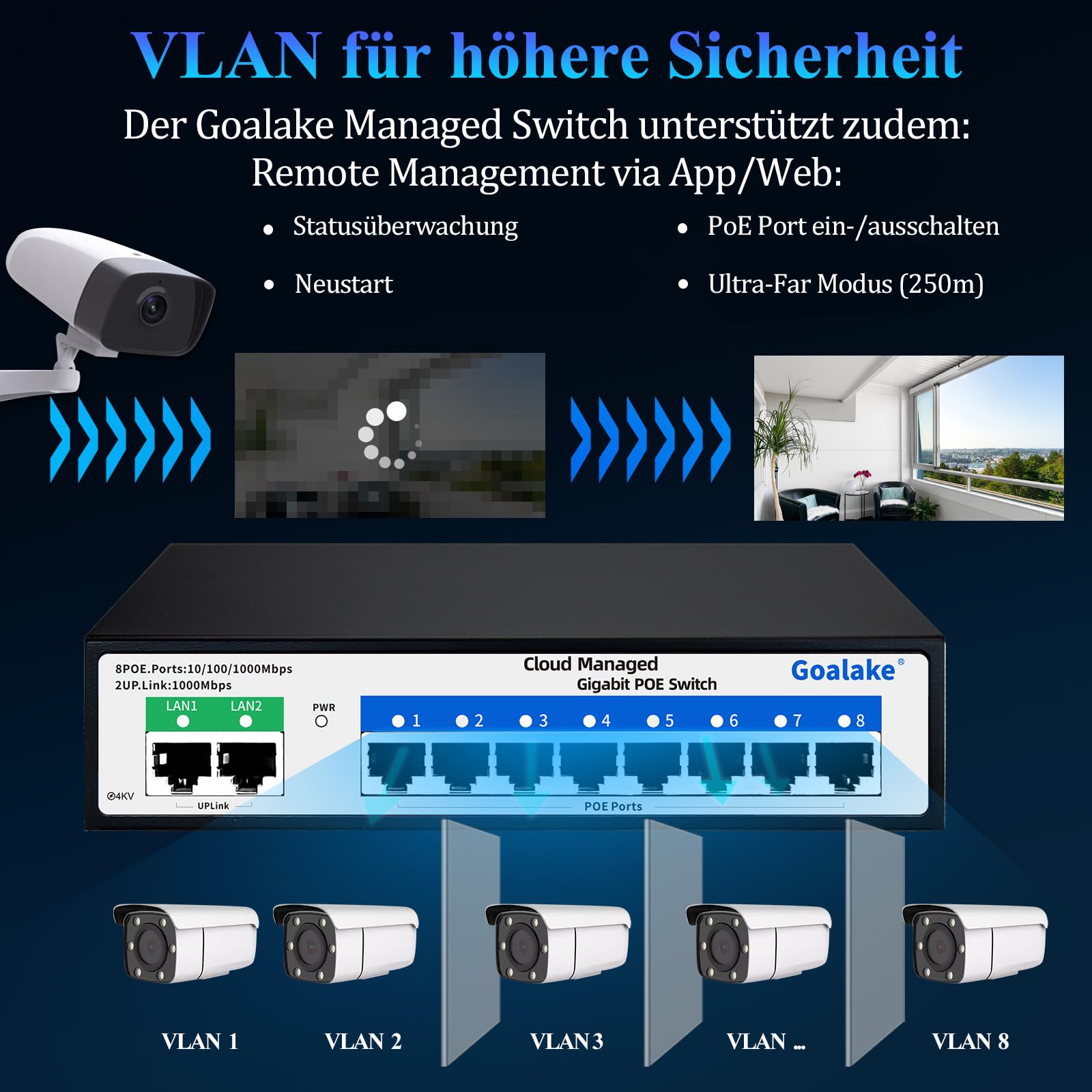Goalake Switch PoE+ de 10 Puertos - 8 Puertos PoE a 120W, 2 Gigabit Uplink, 802.3af/at - Gestionado en la Nube, App Fácil, Detección en la Nube, VLAN