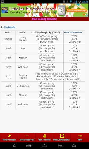 Make Perfect Steak