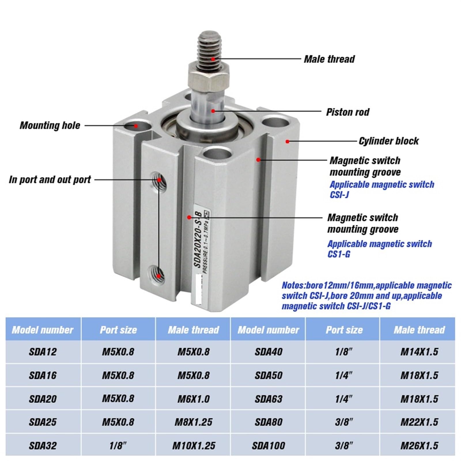 HPHPH Pneumatikzylinder SDA20 – Bohrung 20 Mm, Hub 40 Mm, Doppeltwirkend, Alu-Kompaktzylinder Mit Innengewinde, 0,1–1,0 MPa