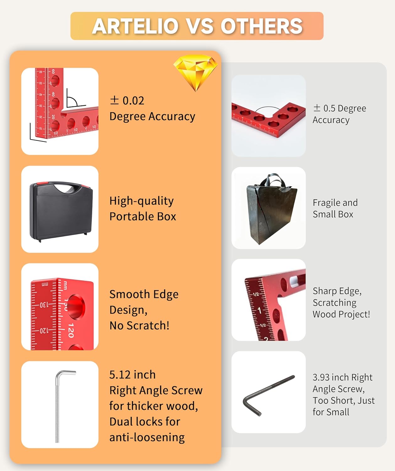 Corner Clamps for Woodworking, 90 Degree Corner Clamp, 4 Pack 5.5" x 5.5" Aluminum Alloy Woodworking Tools, with Storage Case, Clamping Positioning Squares for Cabinet, Frame, Drawer, Box