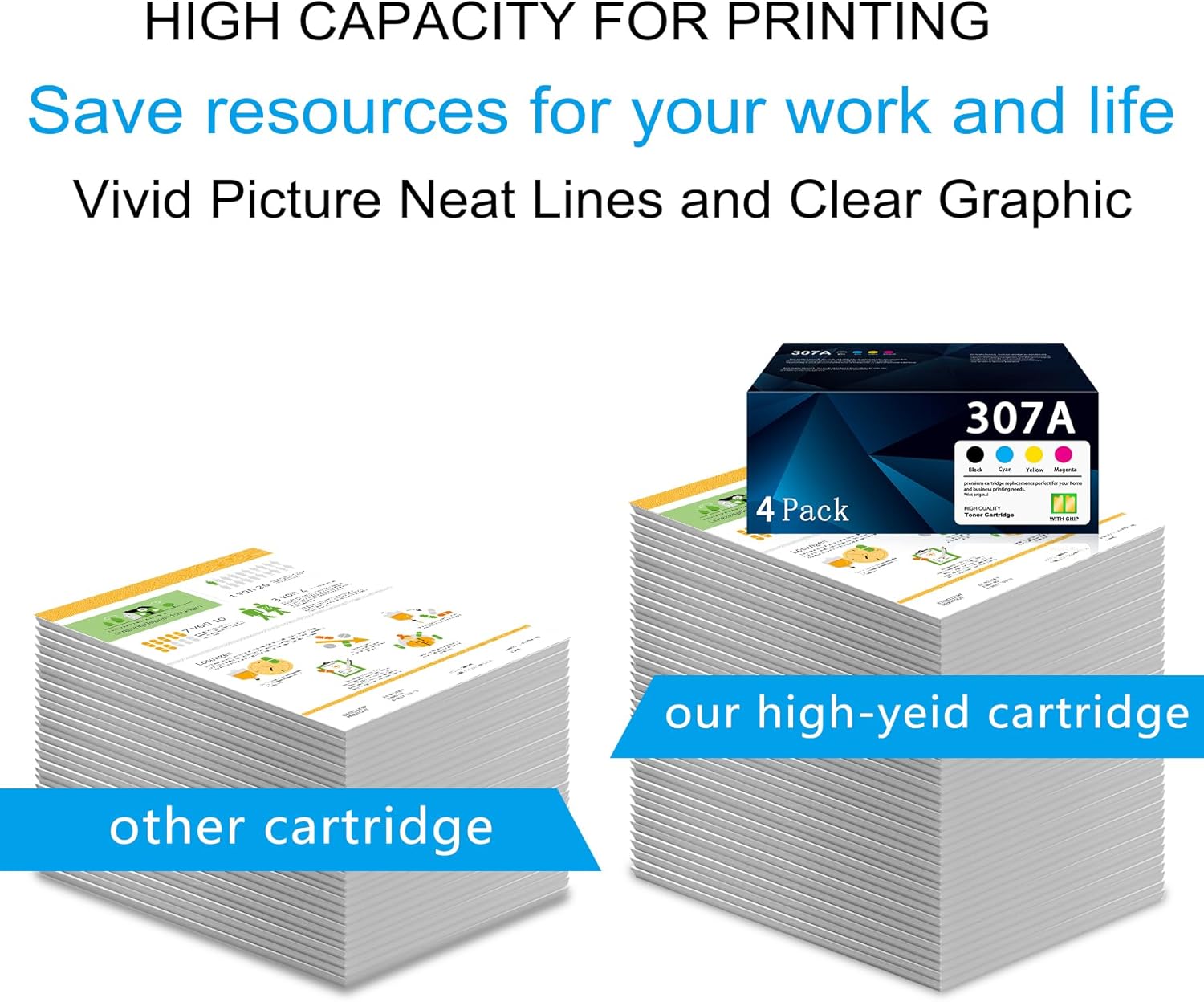 307A Toner Cartridge 4 Pack Replacement for HP 307A CE740A cp5225 Toner for Color Professional CP5225 CP5225n CP5225dn Printer (Black Cyan Magenta Yellow)