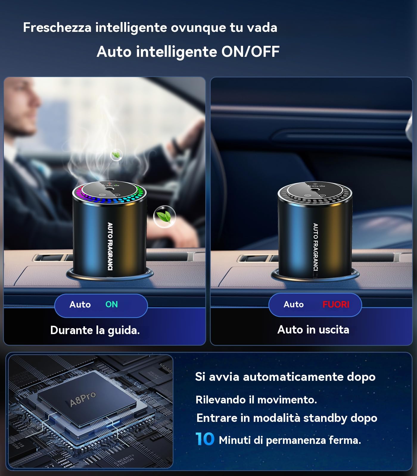 2025 deodorante elettrico per auto con profumi da 50 ml (colonia), diffusore a ultrasuoni, 3 modalità intelligenti, accensione/spegnimento automatico, batteria ricaricabile incorporata