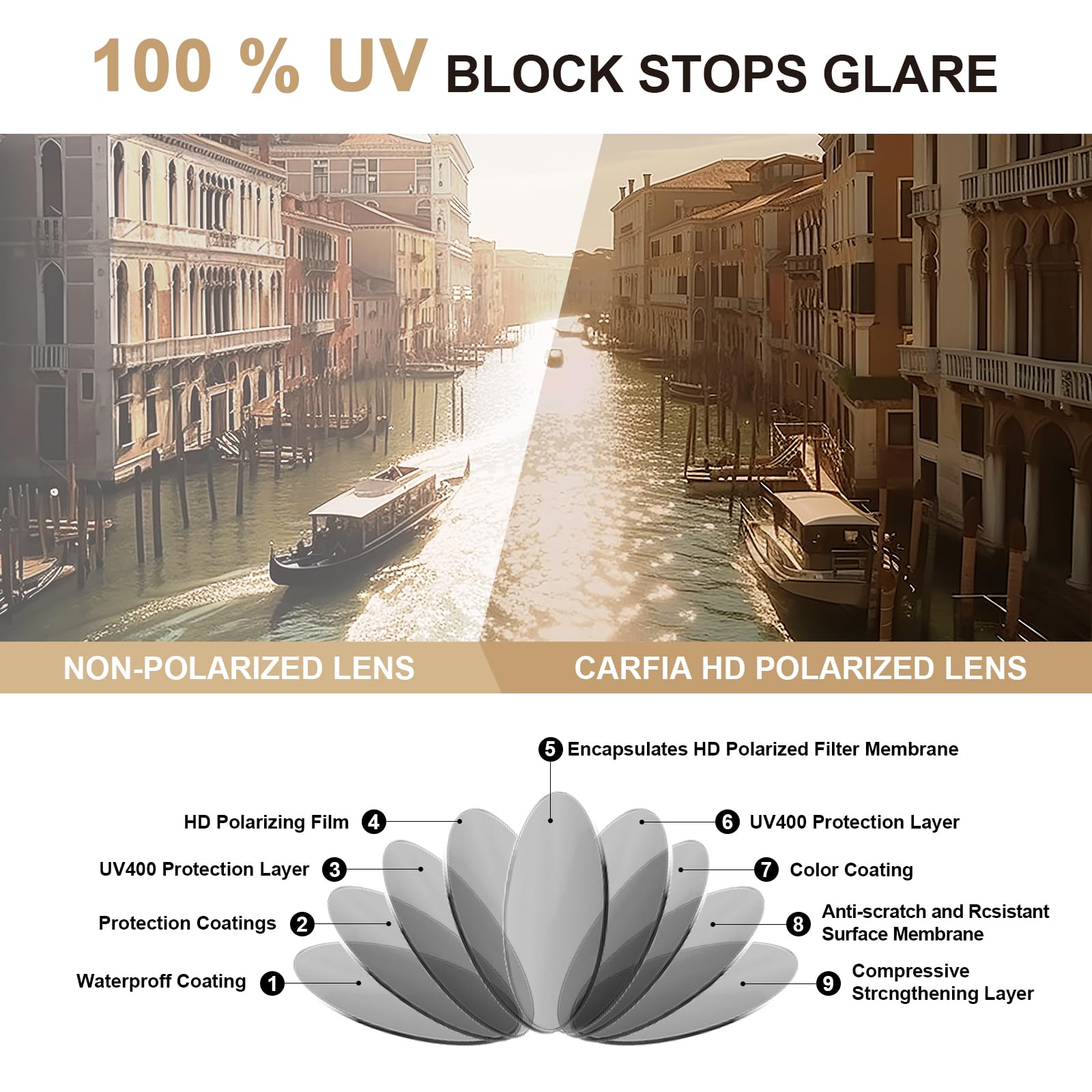 CARFIA Okulary Przeciwsłoneczne Kobiety Polarized UV400 Prostokątna Rama Damska do Biegania i Golfa CA5287