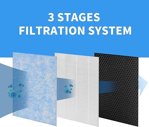 Miniatura 3 de Filtro de repuesto MSA3 compatible con Membrane Solutions MSA3 Purificador y purificador inteligente MSA3S, filtro 3 en 1 (paquete de 2)