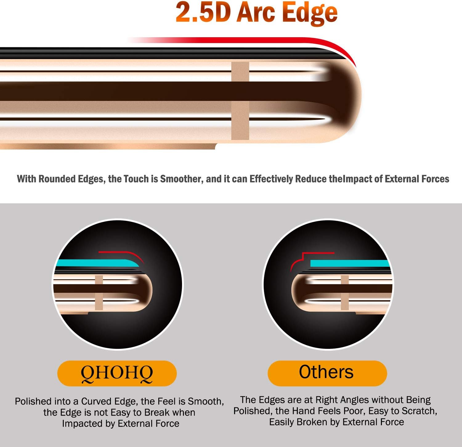 QHOHQ 2 Pack Screen Protector for iPhone 11 Pro Max 6.5" with 2 Packs Camera Lens Protector, HD Full Screen Tempered Glass Film, 9H Hardness, Scratch-Resistant, Bubble Free - Case Friendly
