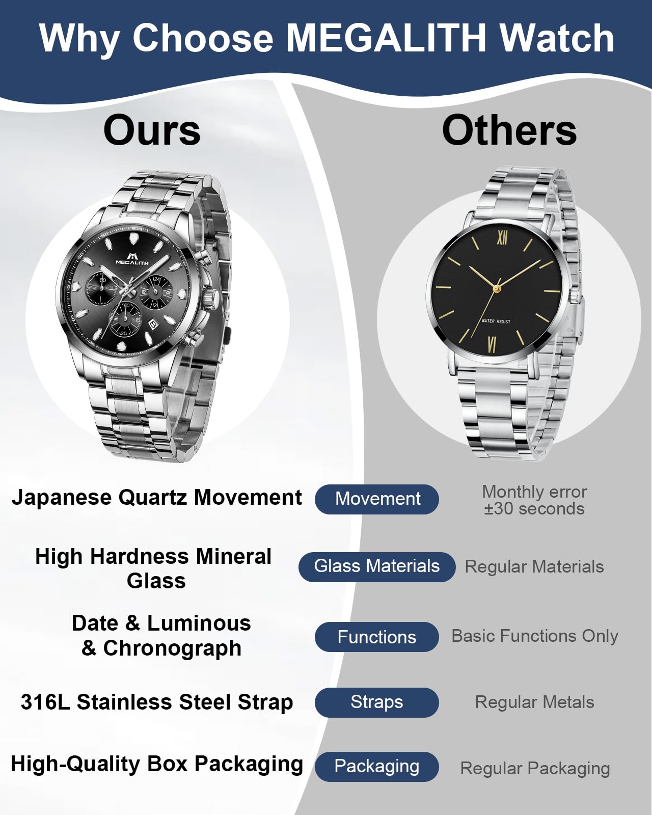 MEGALITH Reloj de Pulsera Elegante Hombre: Cronógrafo Impermeable Analogico Reloj con Fecha Luminosa - Regalo Aniversario Cumpleaños para Formal Negocios Hombre