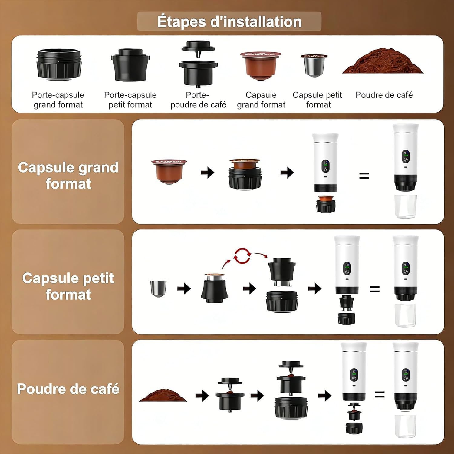 3 En1 Machine à Café Portable de Voyage,pour RV, camping,randonnée, bureau | Avec auto-chauffage,avec Charge USB-C,Cafetière avec café moulu et capsule NS,Machine à café électrique portable