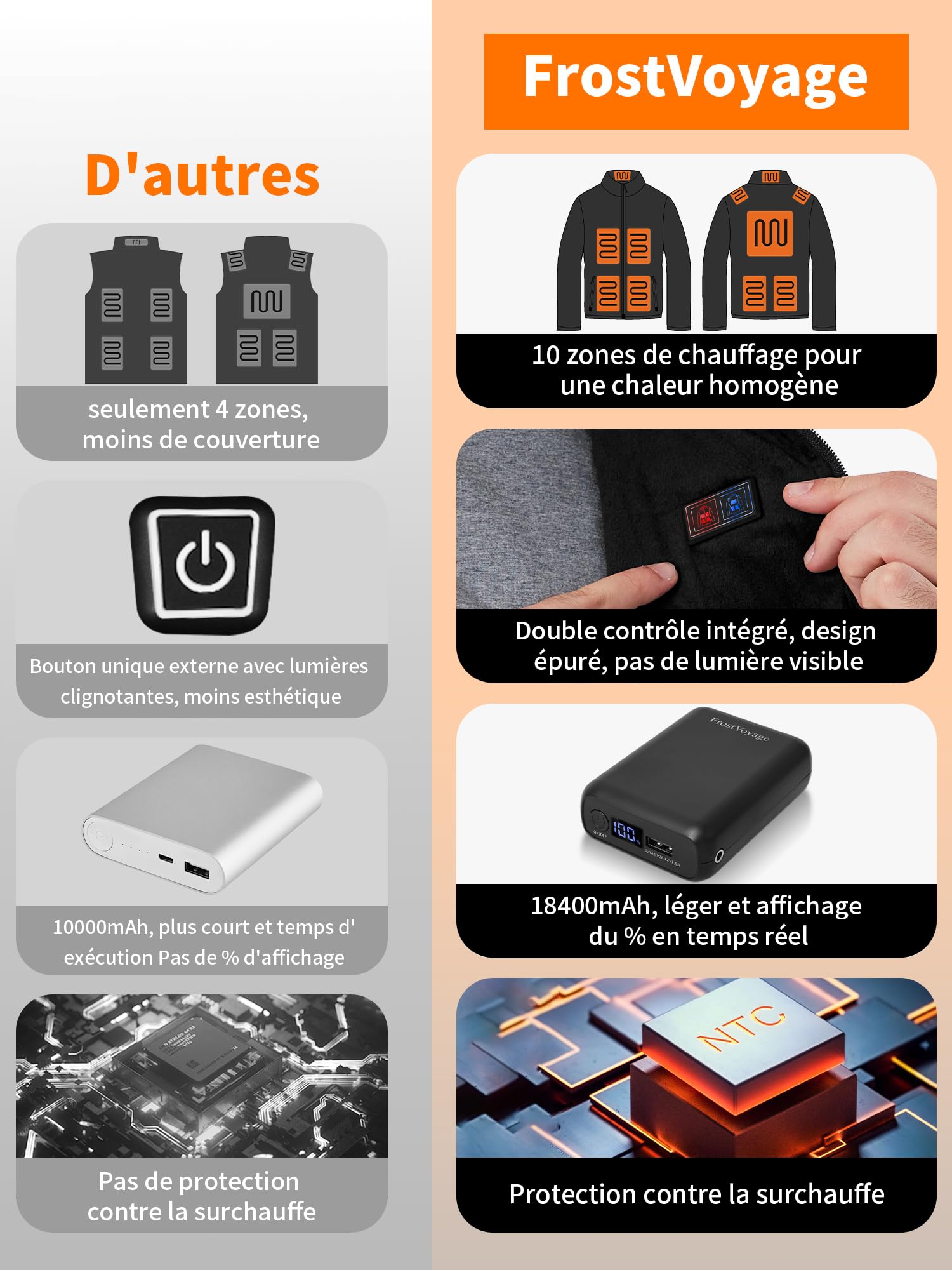 Veste Polaire Chauffante Homme avec Batterie 18400 mAh, Blouson Manteau Chauffant Homme Femme avec Batterie Incluse, Gilet Vêtement Chauffant Manche Longue, 10 Zones de Chauffage