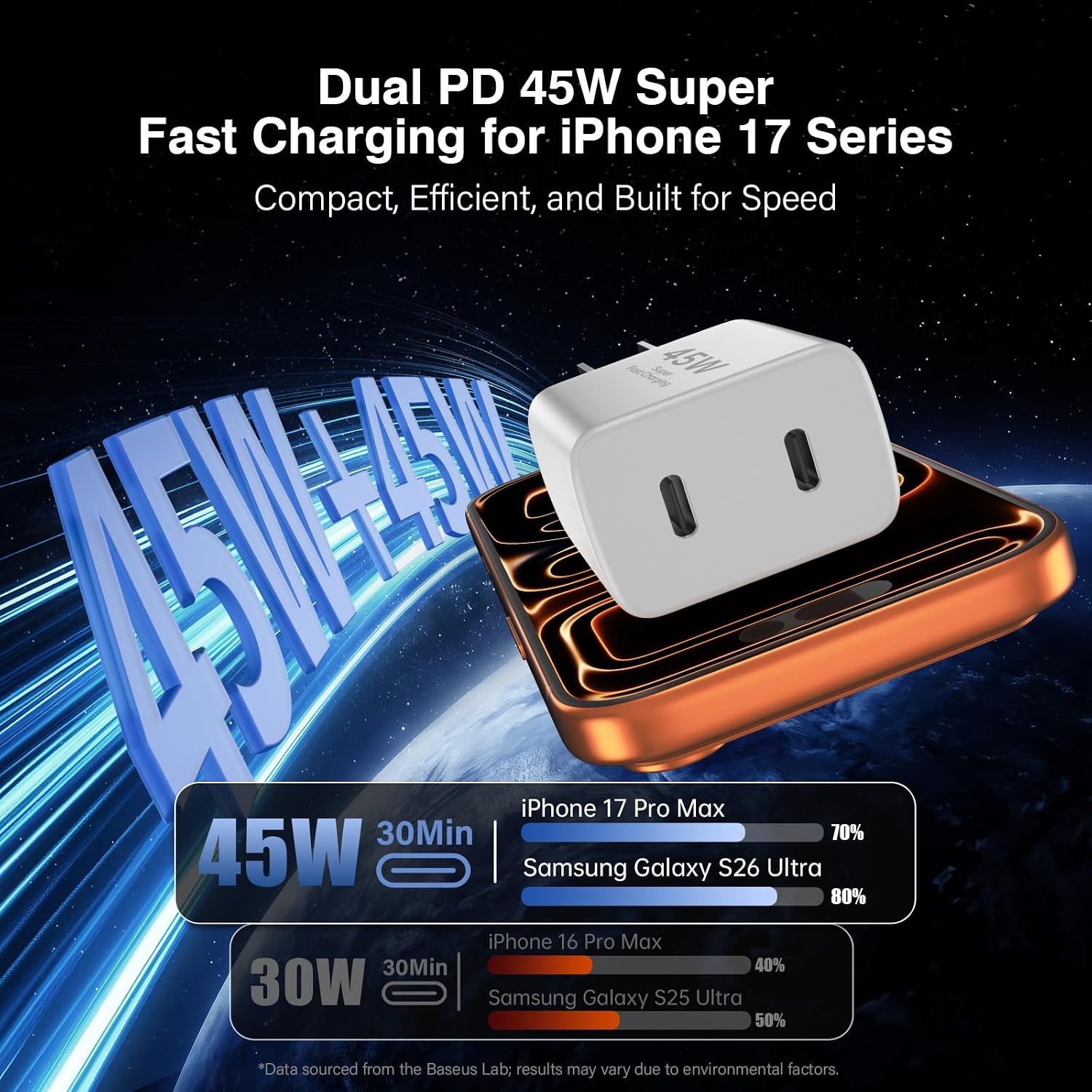 45w USB-c Charger for iPhone,2pack Dual Type C Fast Charger&Extra Long 60W 6/6/10/10FT USB C Cable，PD&QC Quick Adapter 3.0 for Apple iPhone 17/Pro Air/16Pro/16Pro Max/15 Plus/15Pro/iPad/S26 Ultra/S25