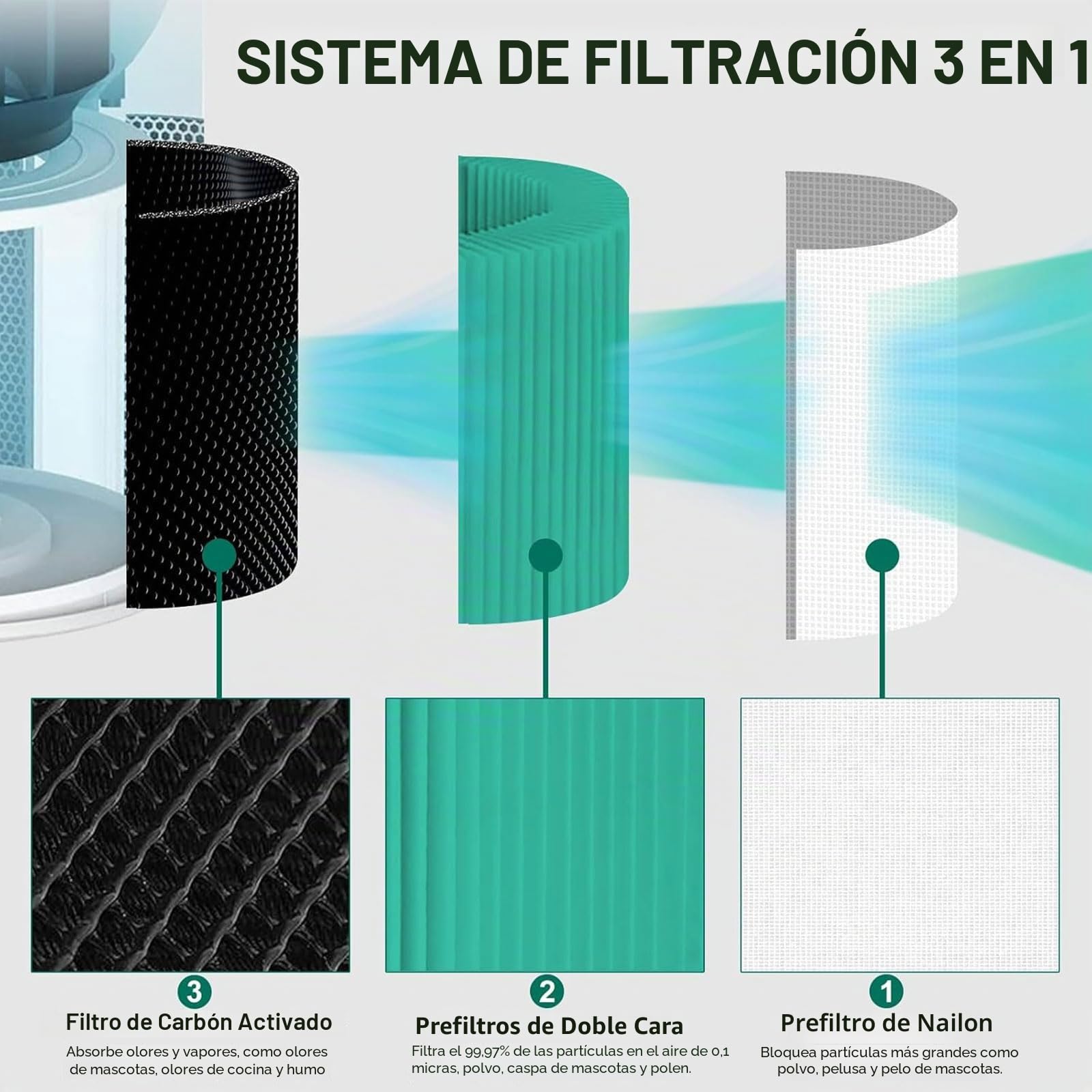 2 filtros Core 300S, filtro de toxina de repuesto para LEVOIT Core 300/300S/300-RF, con filtro HEPA H13 y filtro de carbón activo, elimina hasta un 99,98% de humo y gases de escape