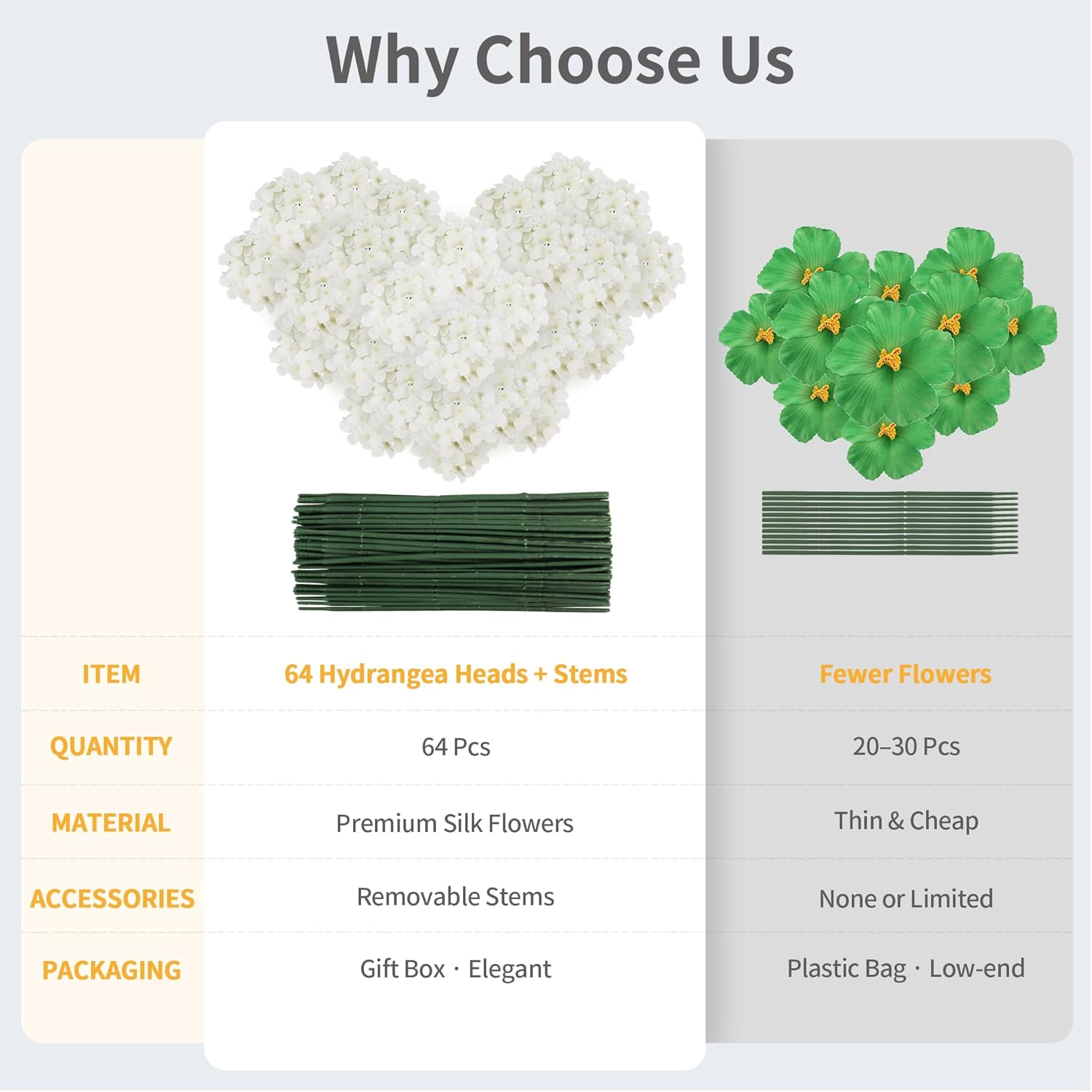 Artificial Hydrangea Flowers Bulk 64PCS with Stems Full Fluffy Silk Hydrangea Heads for Wedding Centerpieces DIY Floral Arrangements Party Table Decorations Home Decor(64, Ivory(No Accessories))