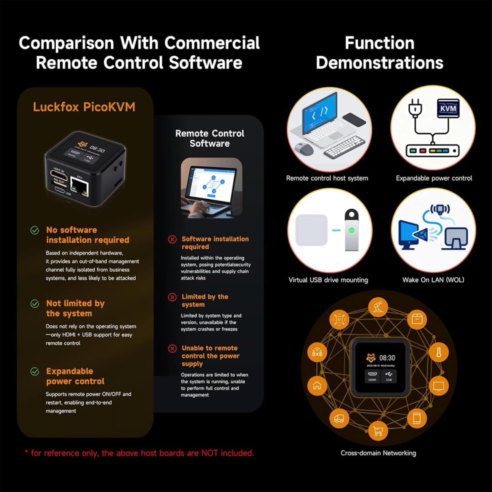 Luckfox PicoKVM Lightweight IP KVM Remote Management Tool, Supports 1920 × 1080@60fps HDMI Video Input and HID Signal Output for Device Control (1 piece,Full Kit)