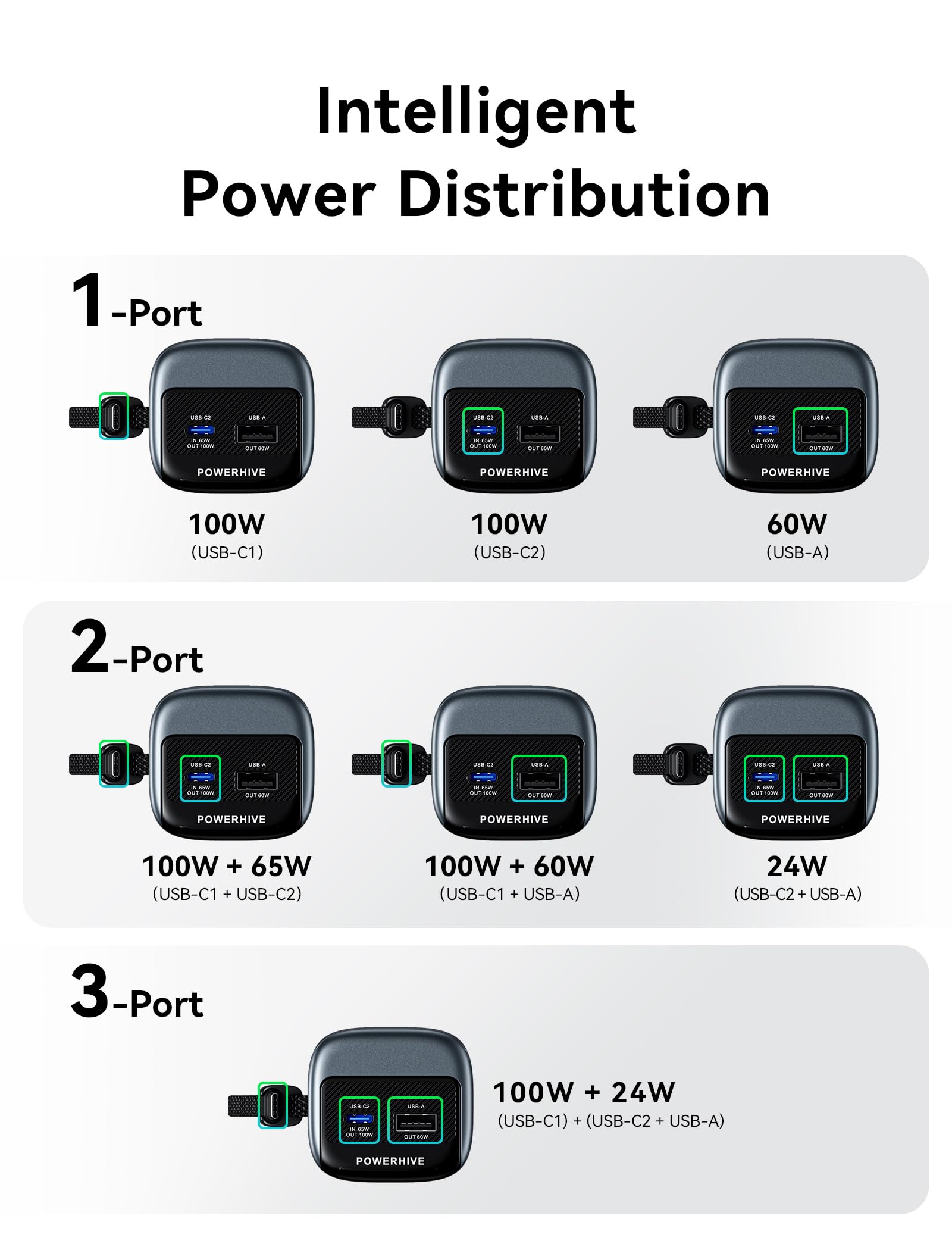 VENTION Power Bank 20000 mAh 165W, batería Externa Carga rápida con Pantalla Digital y animación Emoji, Cable USB-C Integrado, 2×100W USB-C + USB-A, para MacBook Pro, DELL/HP, iPhone 17/16/15, Galaxy