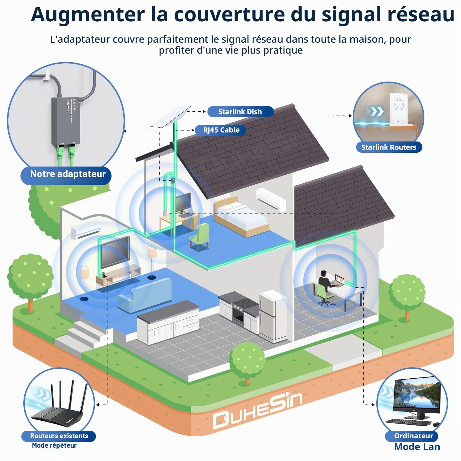 pour Starlink Adaptateur Ethernet Gen 2 à Deux Ports pour Starink V2 Ethernet avec Plusieurs Ports pour réseau Externe Filaire - Connexion Rapide et Stable jusqu'à 1 Gbit/s